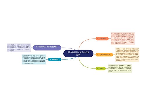  高中英语词汇复习的方法分析