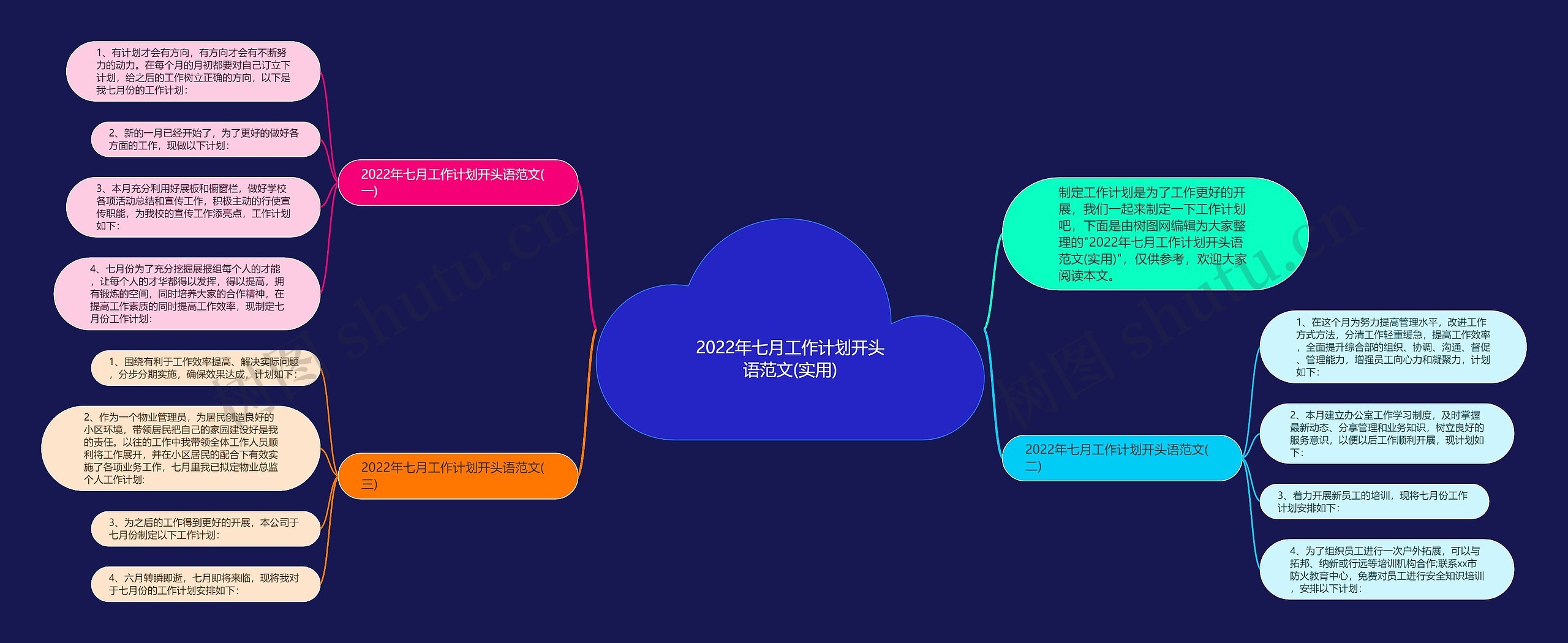 2022年七月工作计划开头语范文(实用)思维导图