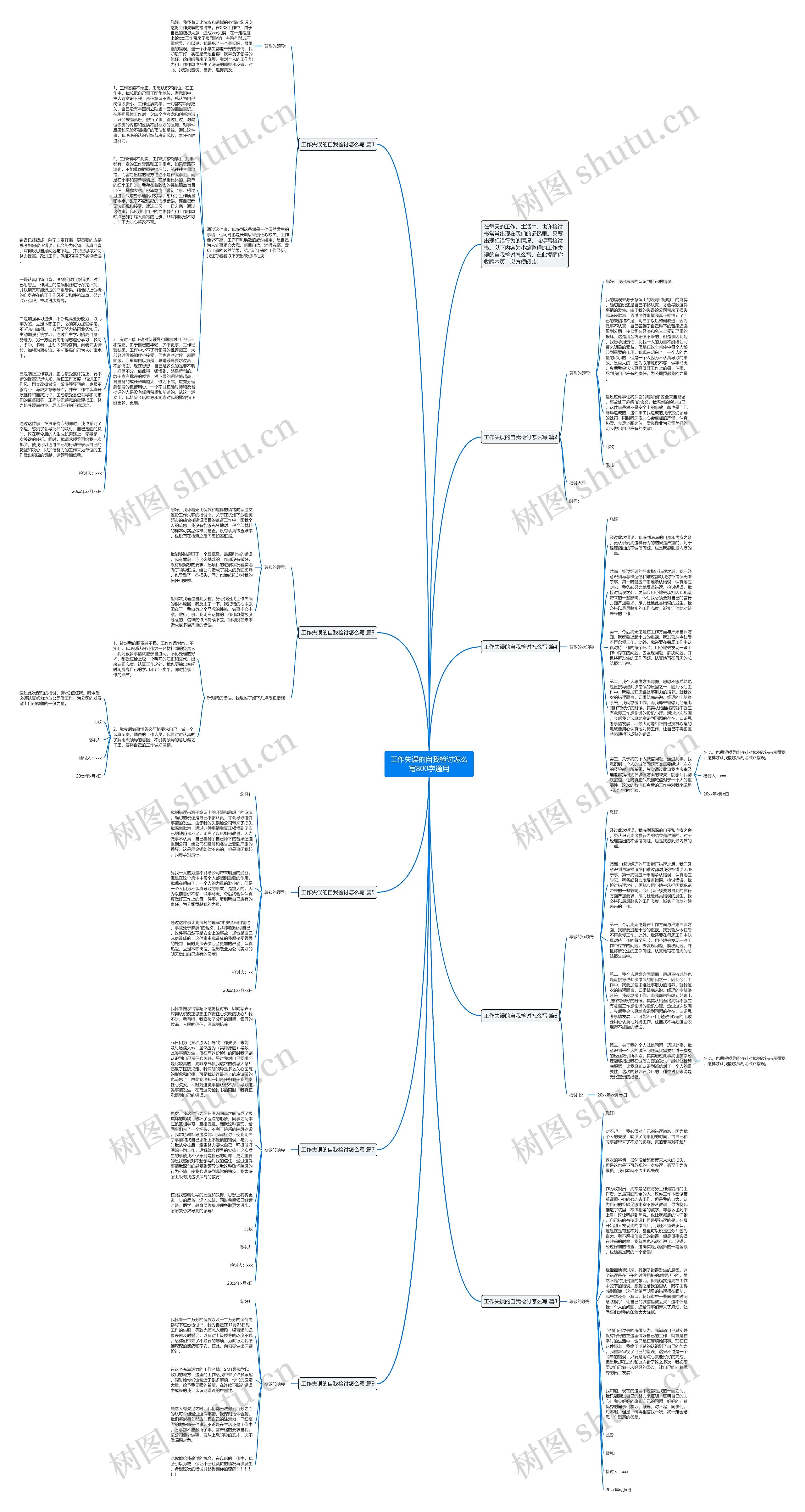 工作失误的自我检讨怎么写800字通用思维导图