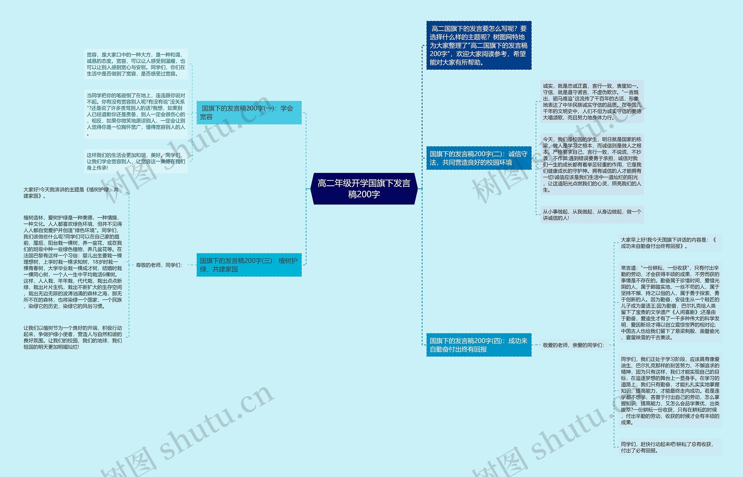 高二年级开学国旗下发言稿200字思维导图
