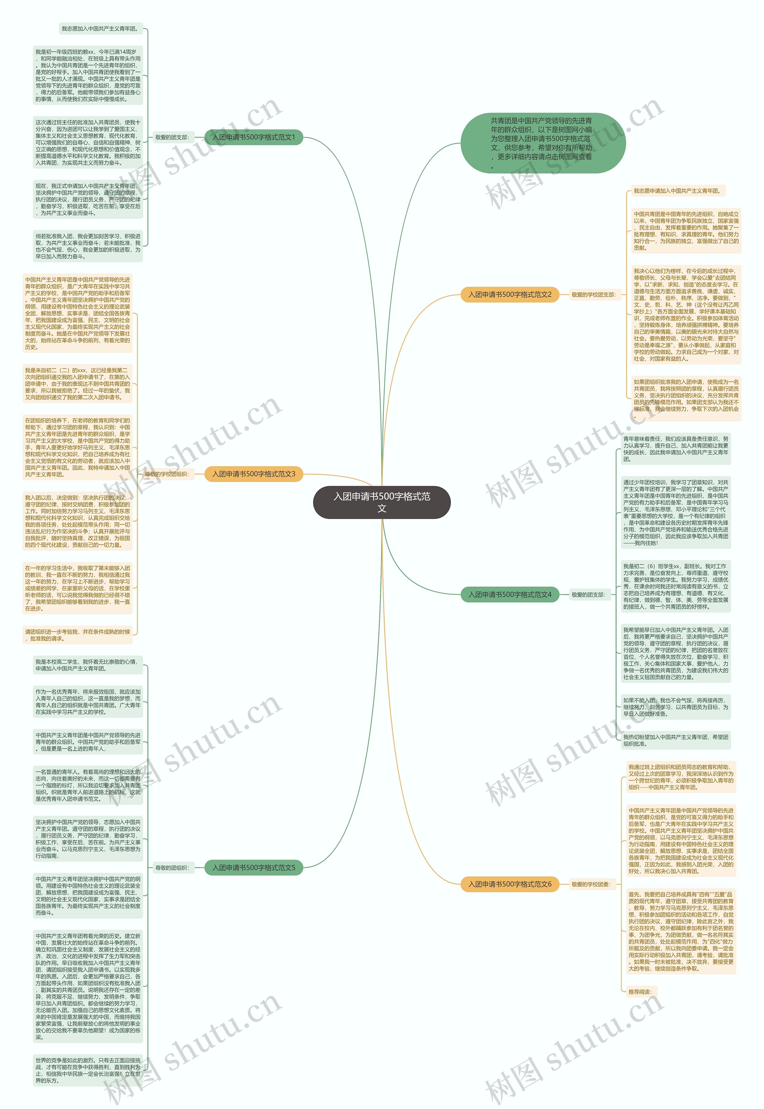 入团申请书500字格式范文思维导图