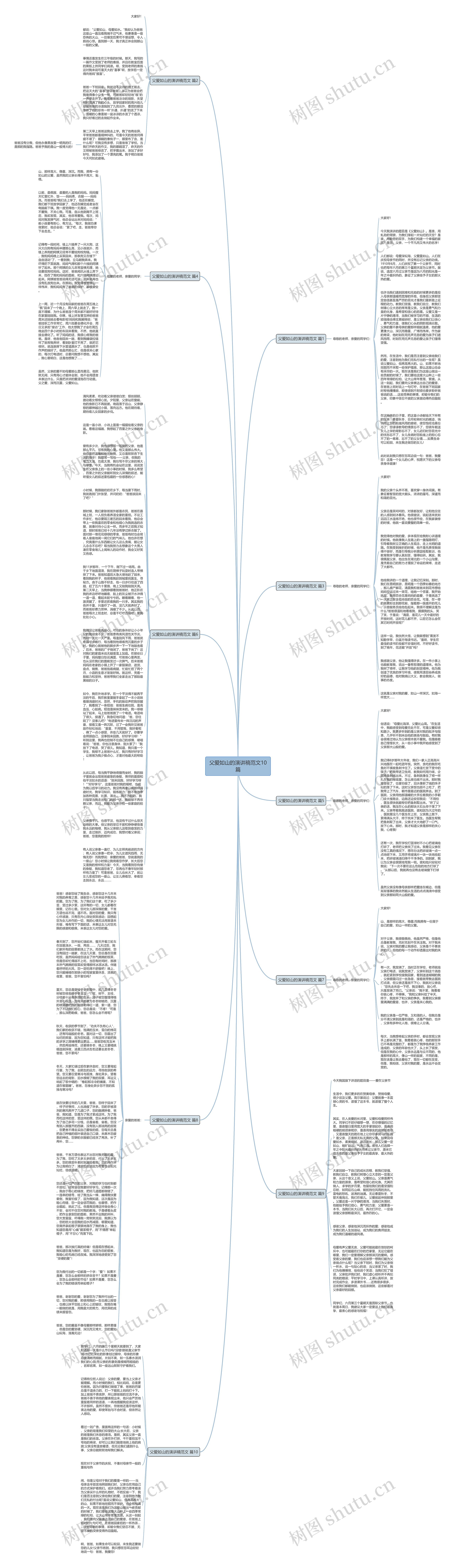 父爱如山的演讲稿范文10篇思维导图