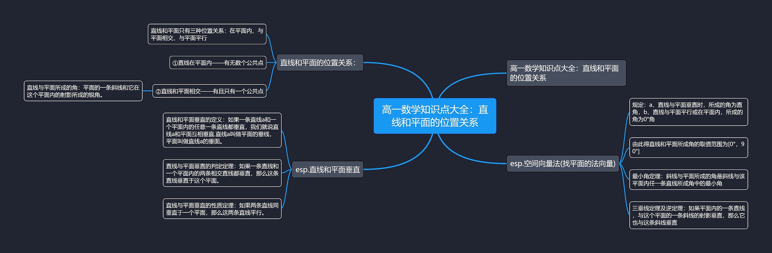 高一数学知识点大全：直线和平面的位置关系