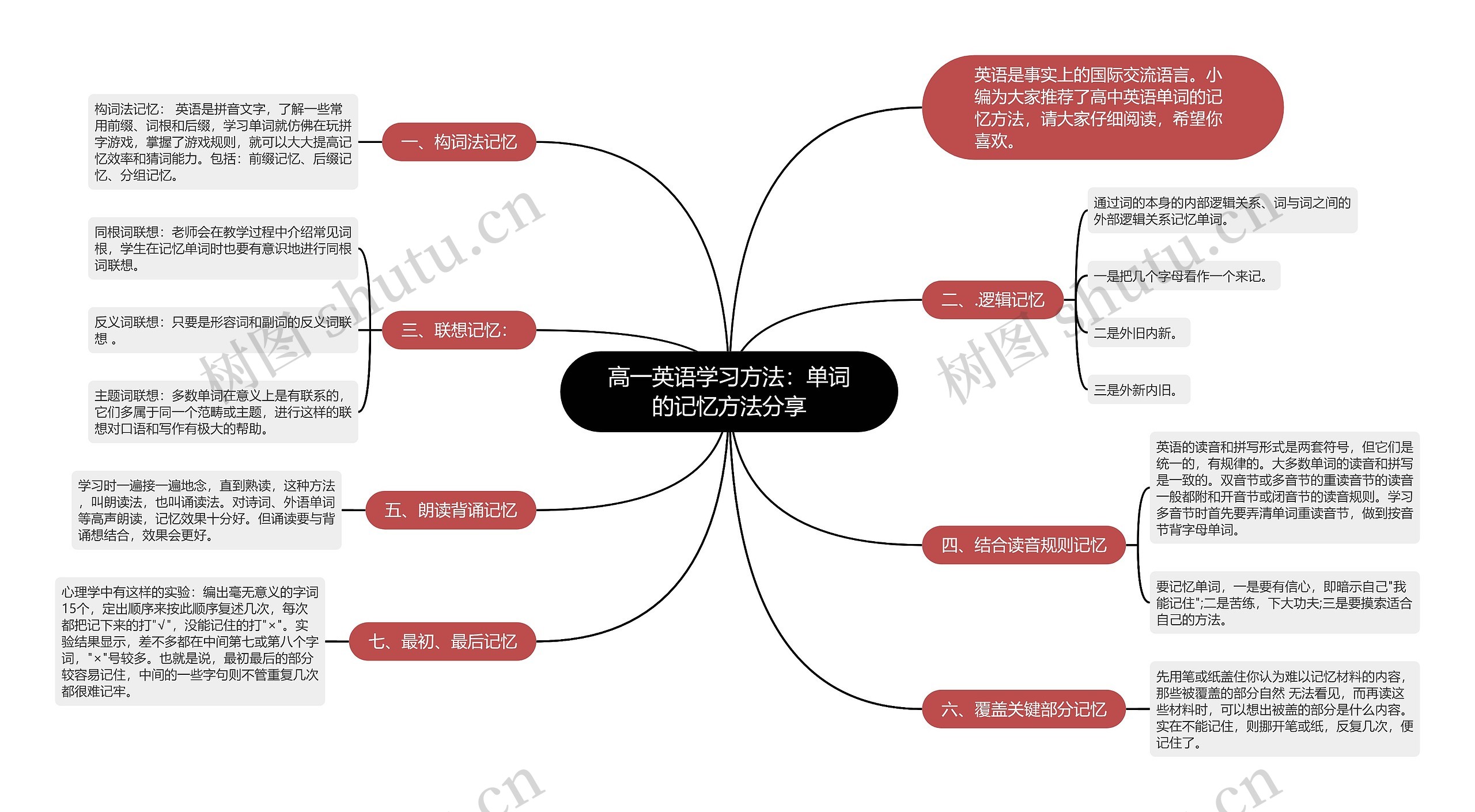 高一英语学习方法：单词的记忆方法分享