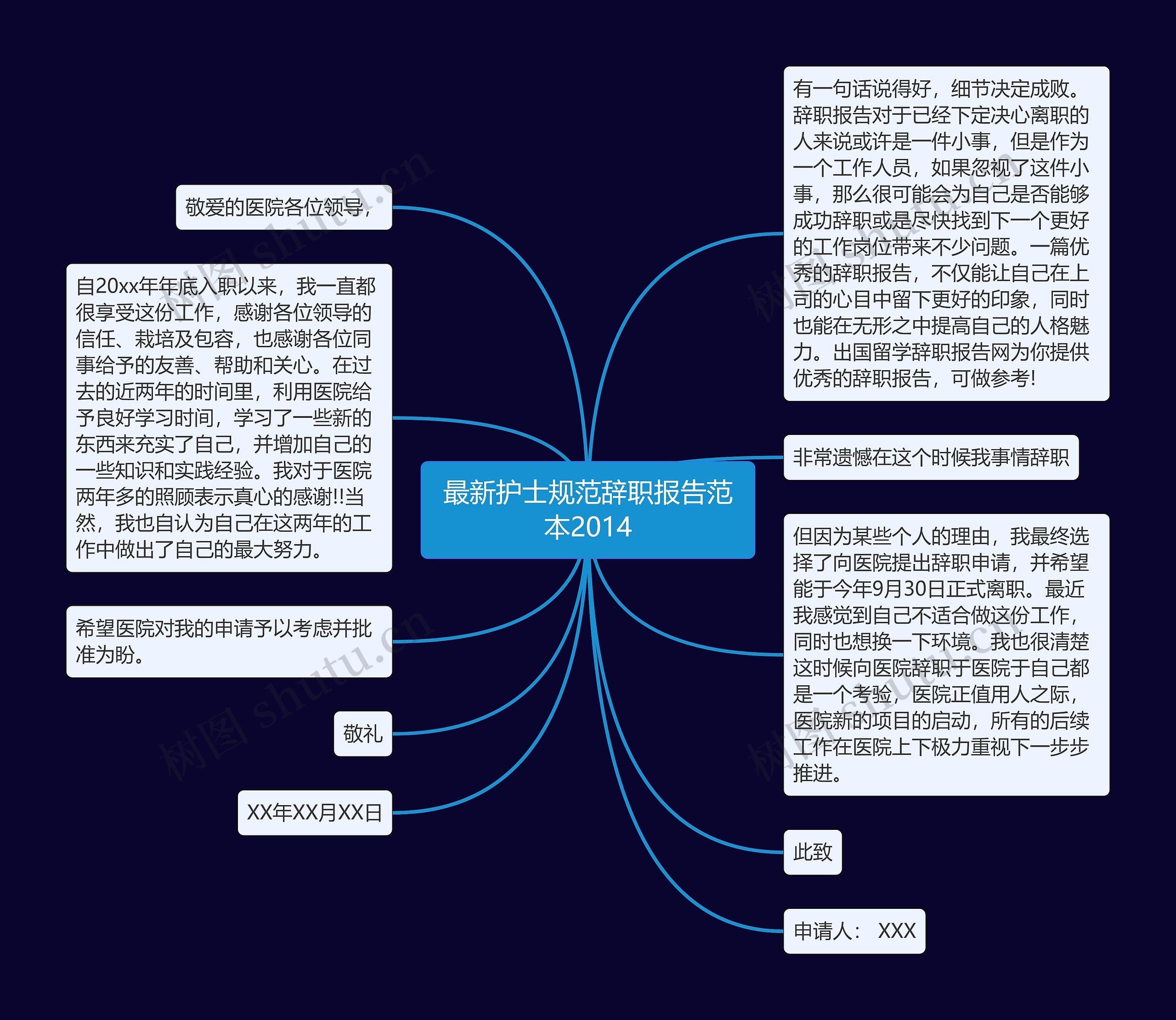 最新护士规范辞职报告范本2014思维导图