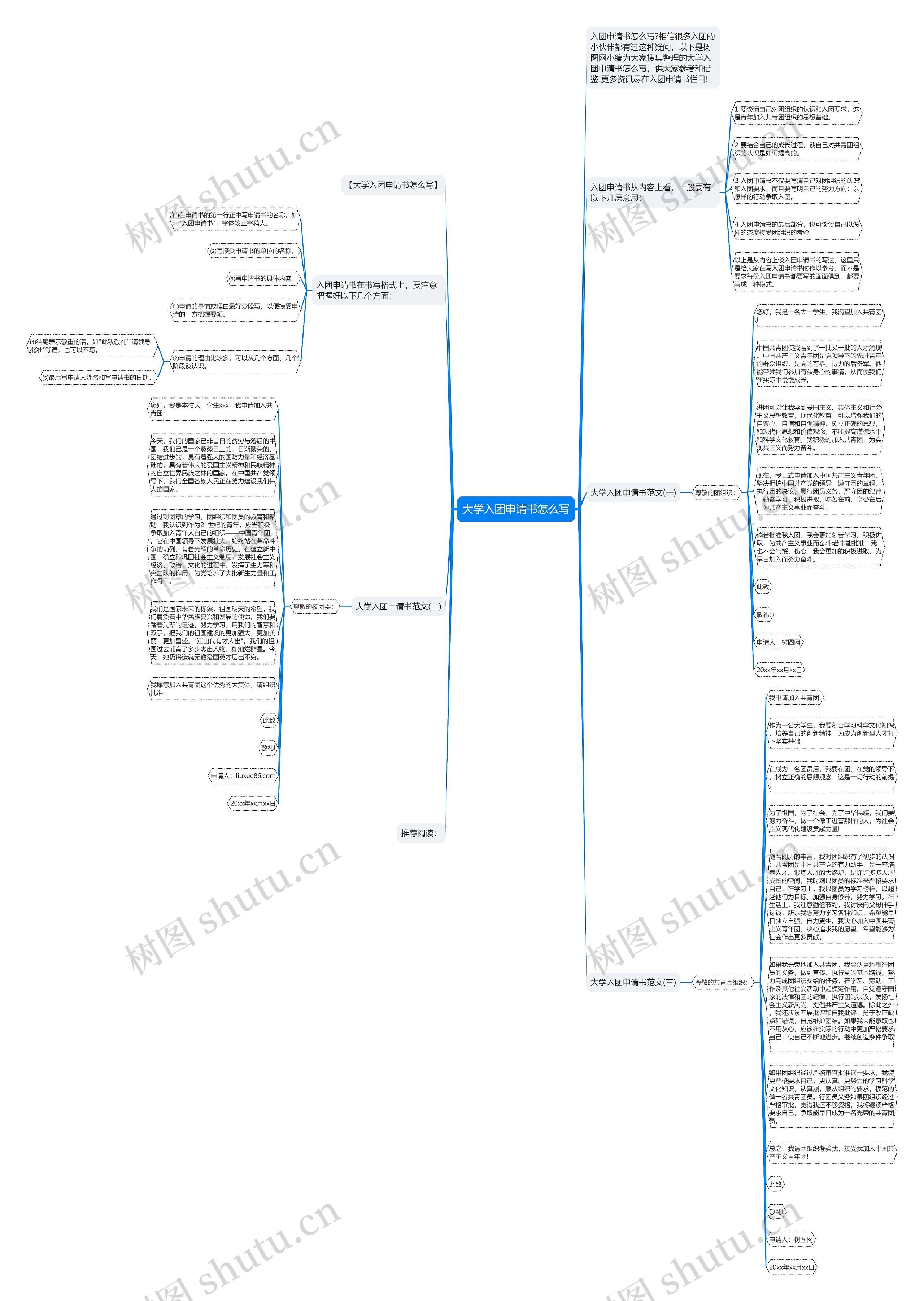 大学入团申请书怎么写思维导图