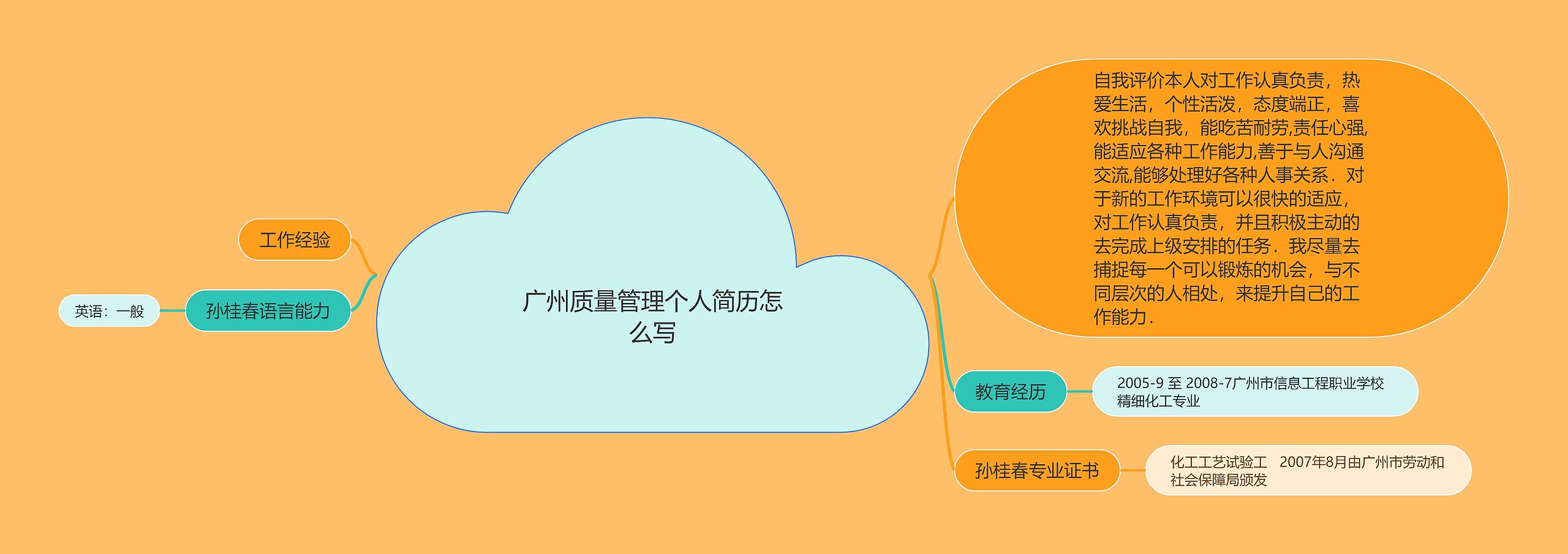 广州质量管理个人简历怎么写