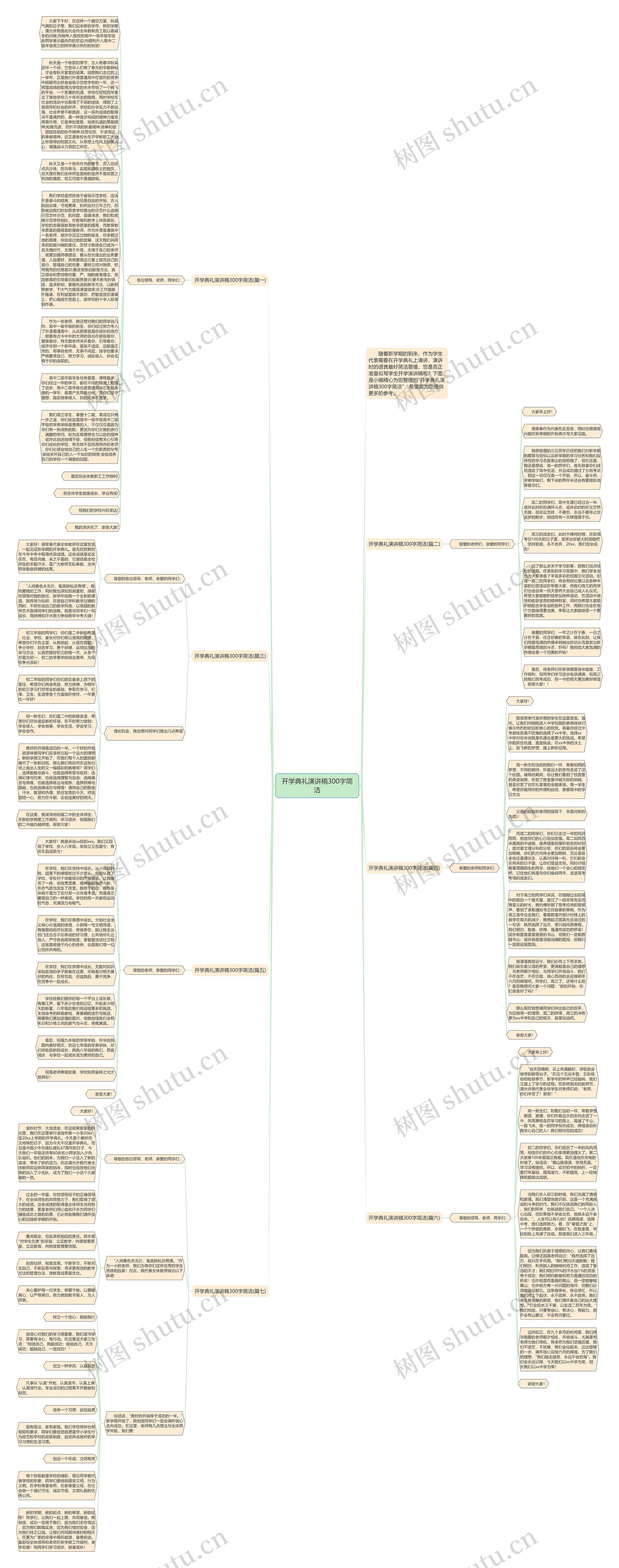 开学典礼演讲稿300字简洁思维导图高清图 开学典礼演讲稿300字简洁思维导图
