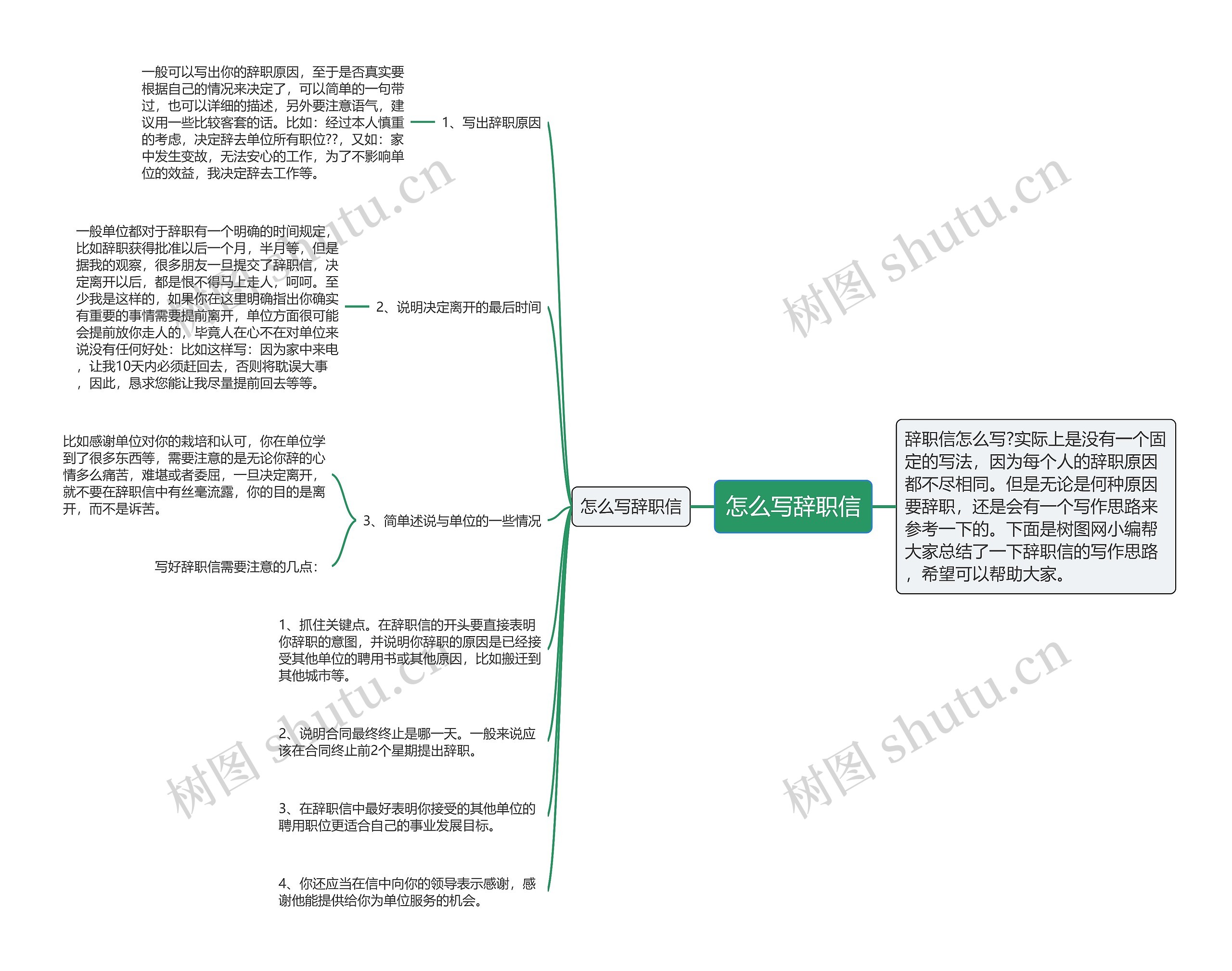 怎么写辞职信思维导图