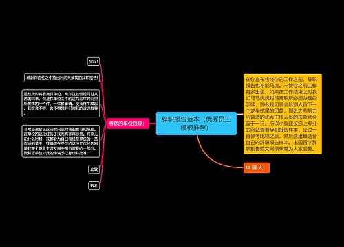 辞职报告范本（优秀员工模板推荐）