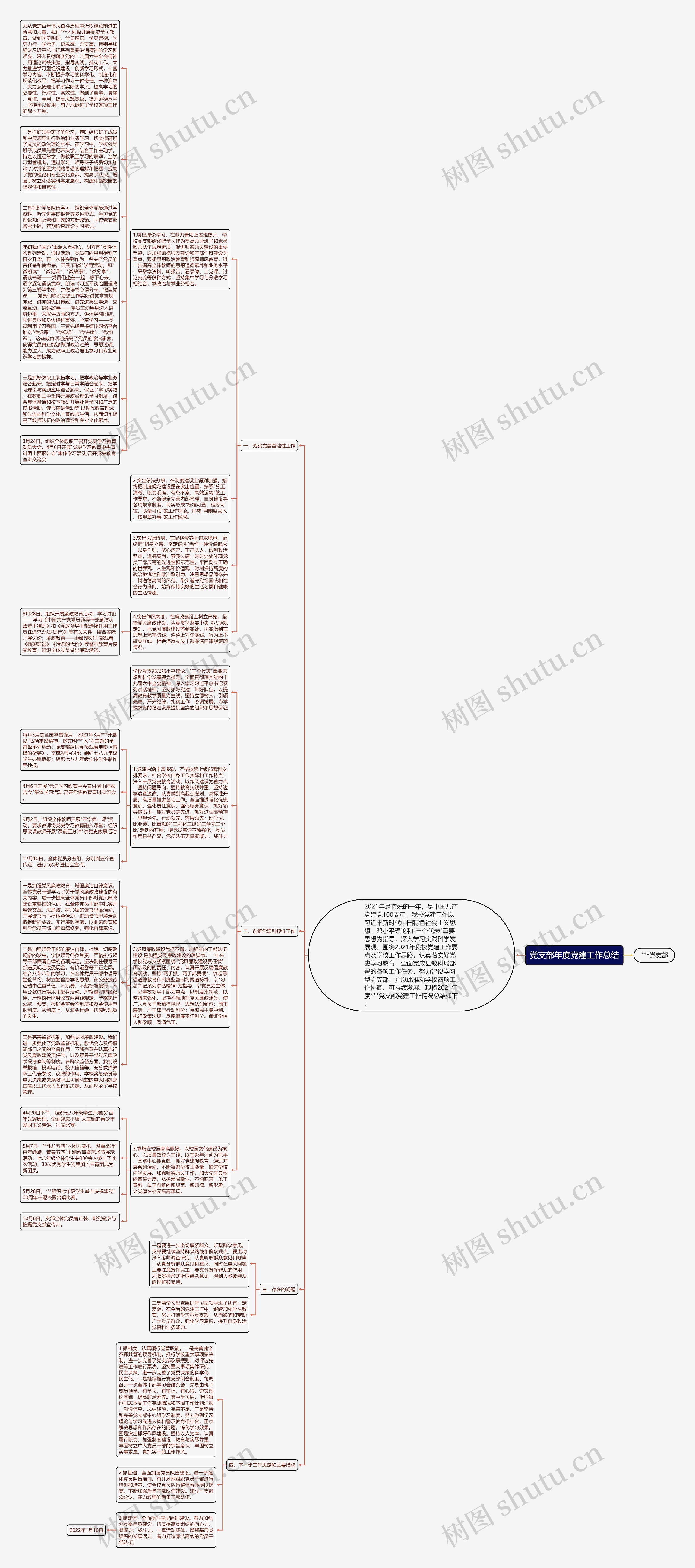 党支部年度党建工作总结思维导图
