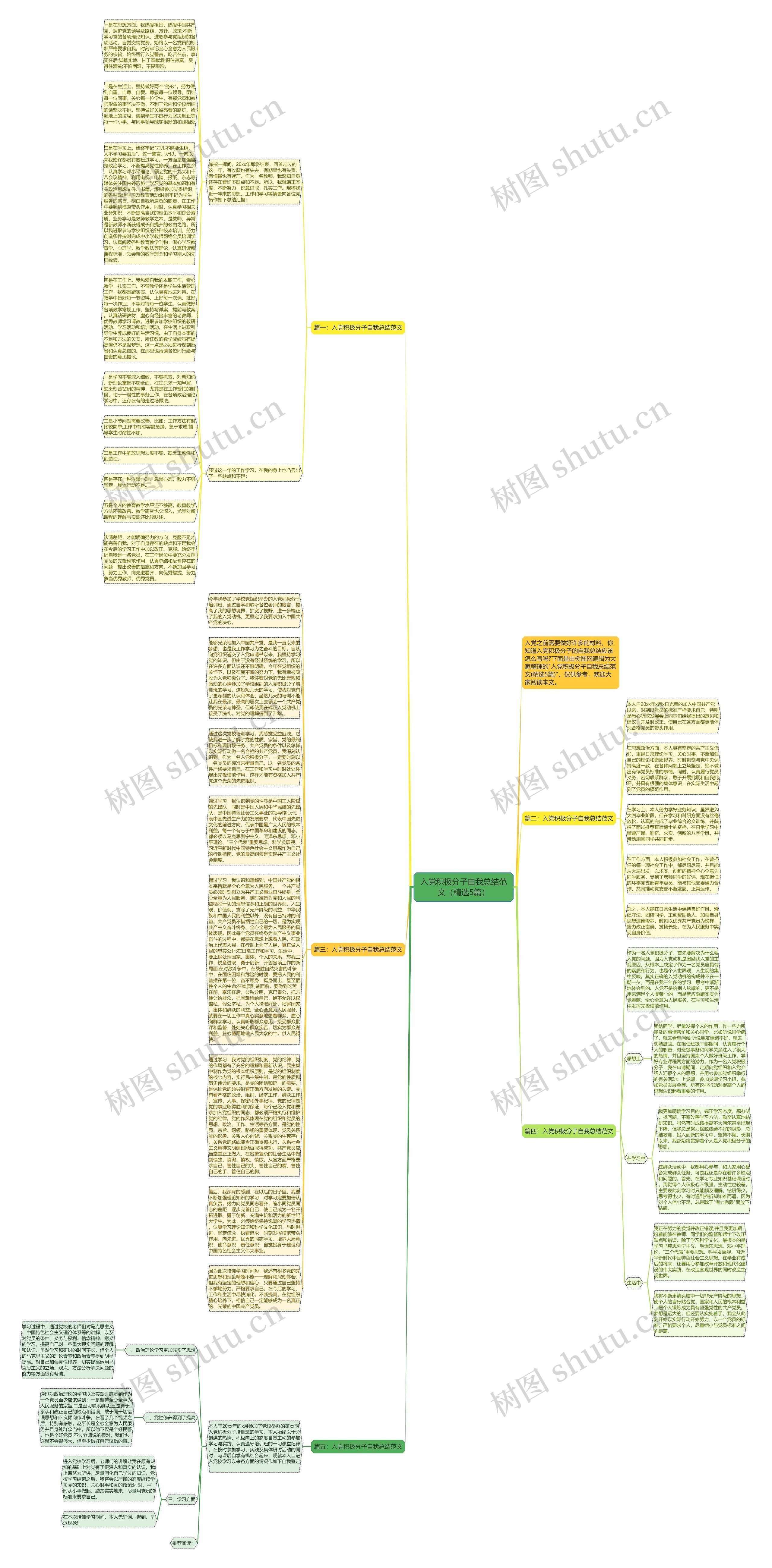 入党积极分子自我总结范文（精选5篇）思维导图