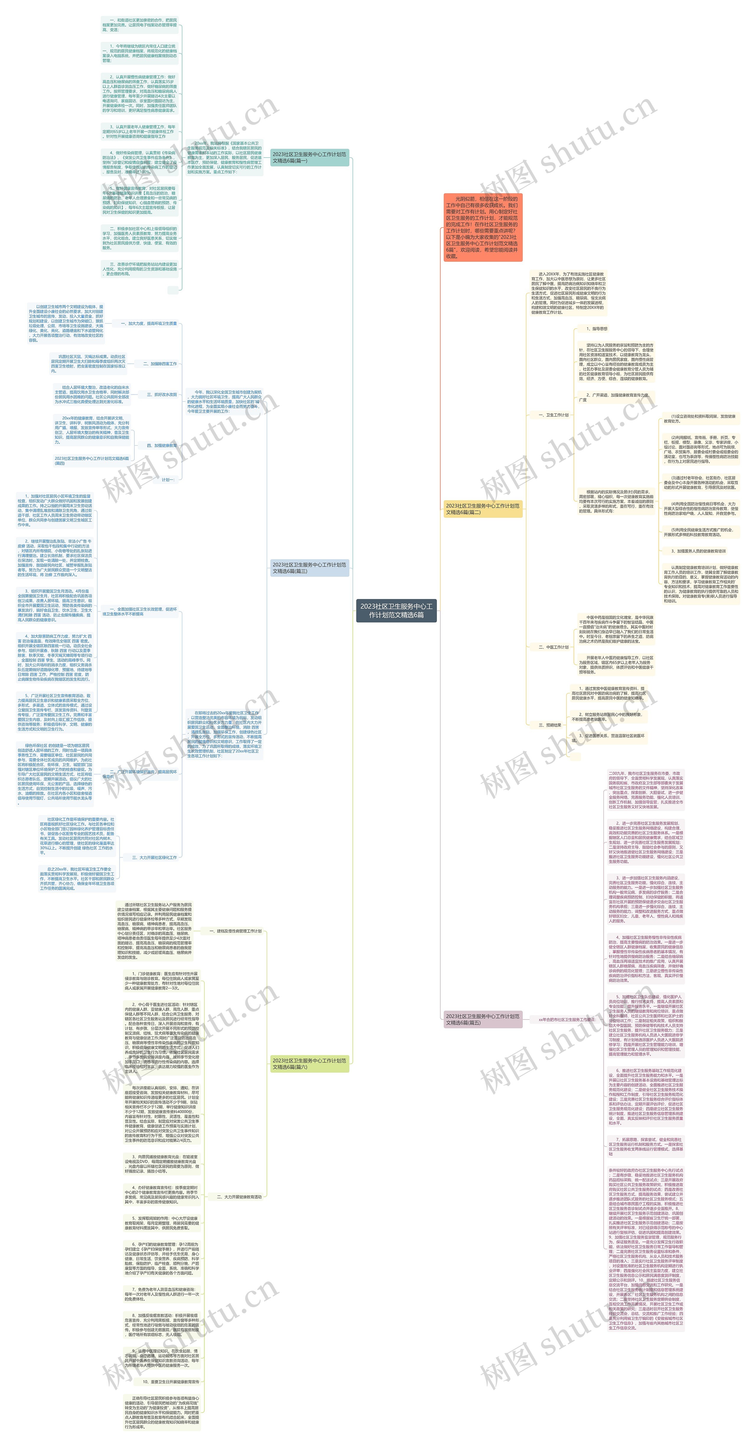 2023社区卫生服务中心工作计划范文精选6篇思维导图