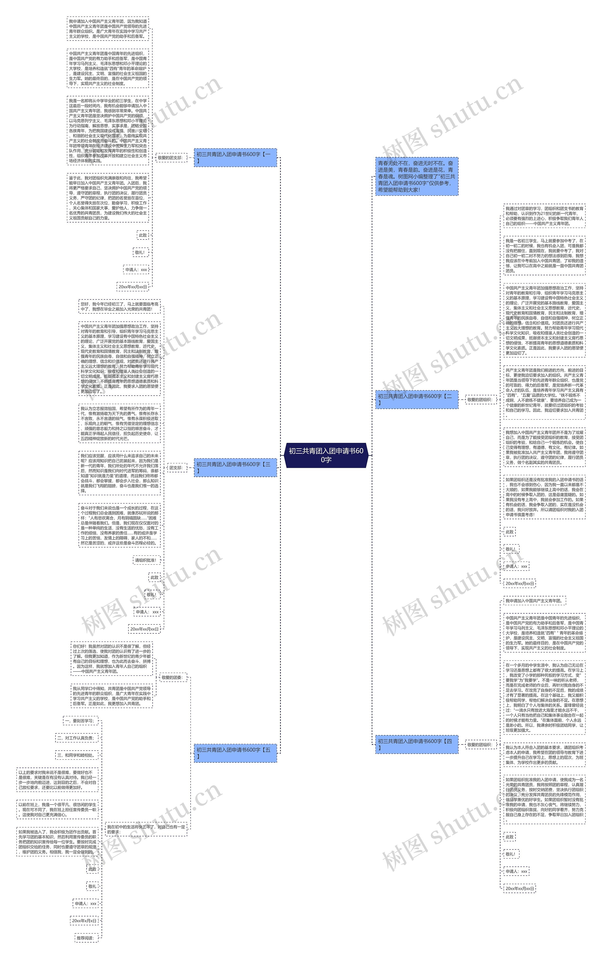 初三共青团入团申请书600字思维导图