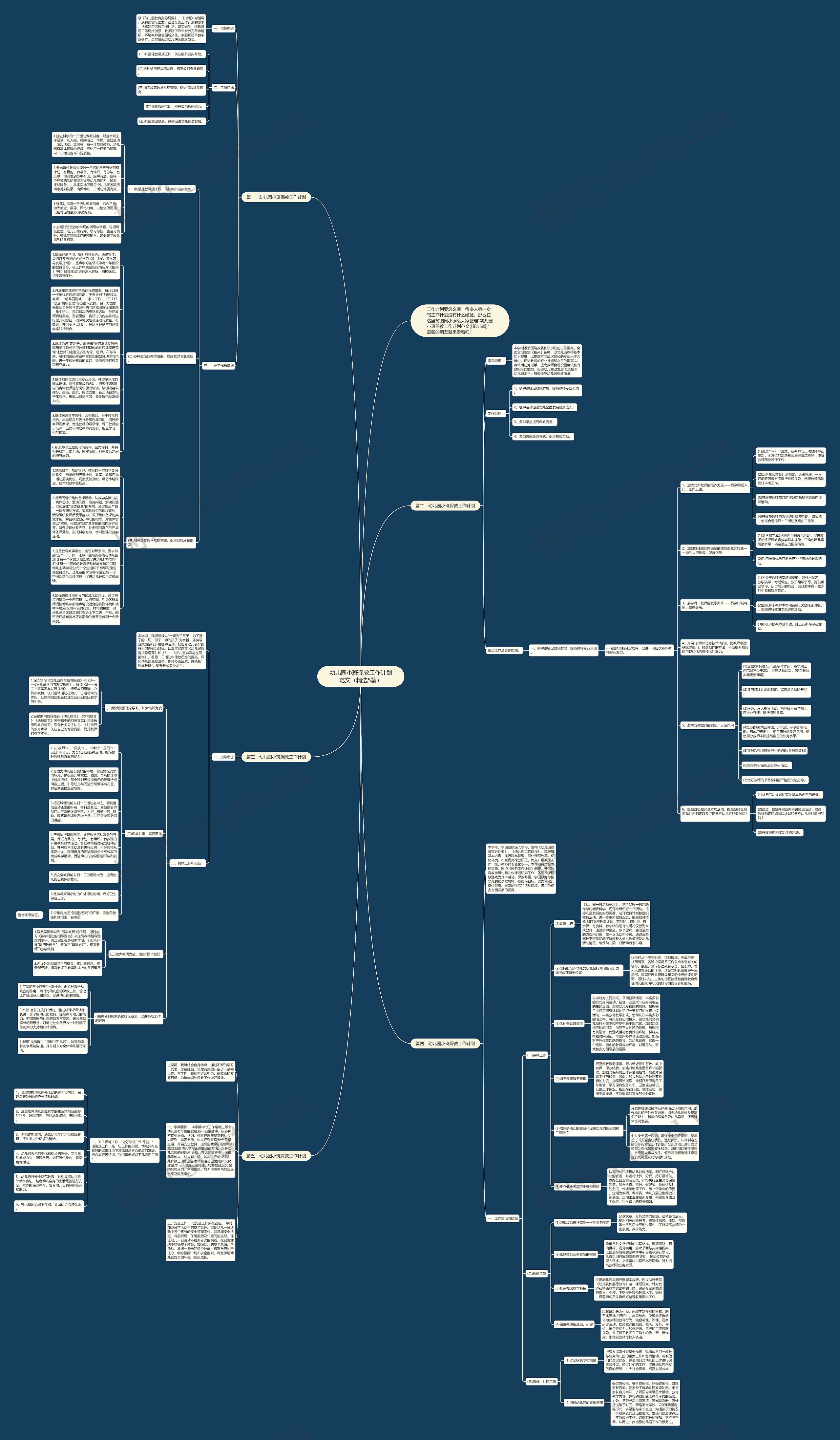 幼儿园小班保教工作计划范文（精选5篇）思维导图