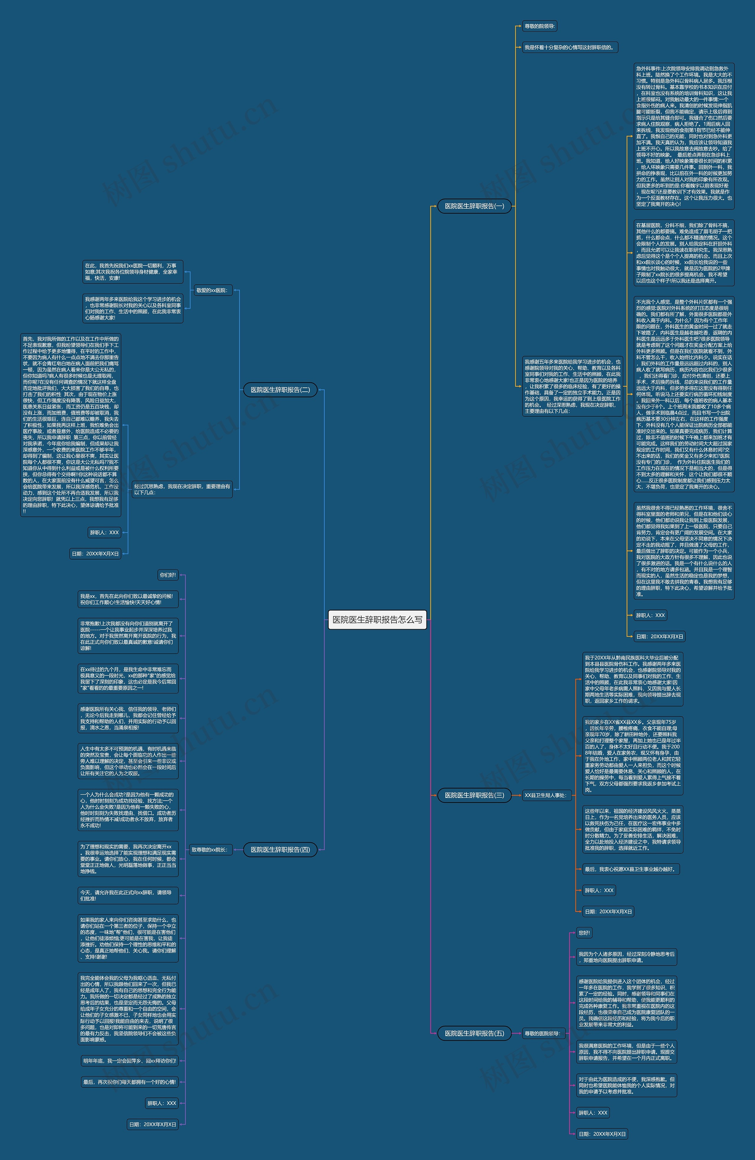医院医生辞职报告怎么写思维导图