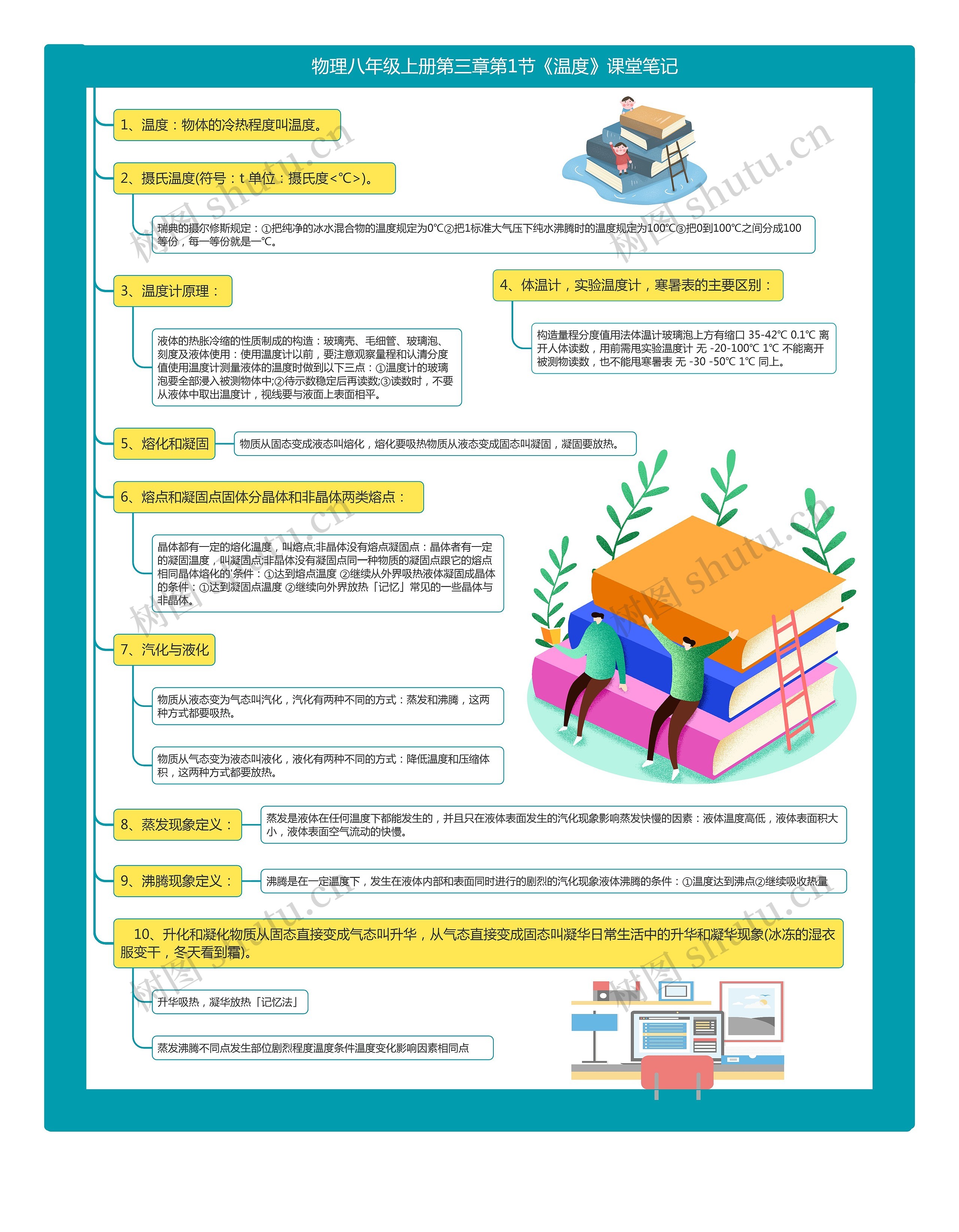物理八年级上册第三章第1节《温度》课堂笔记思维导图