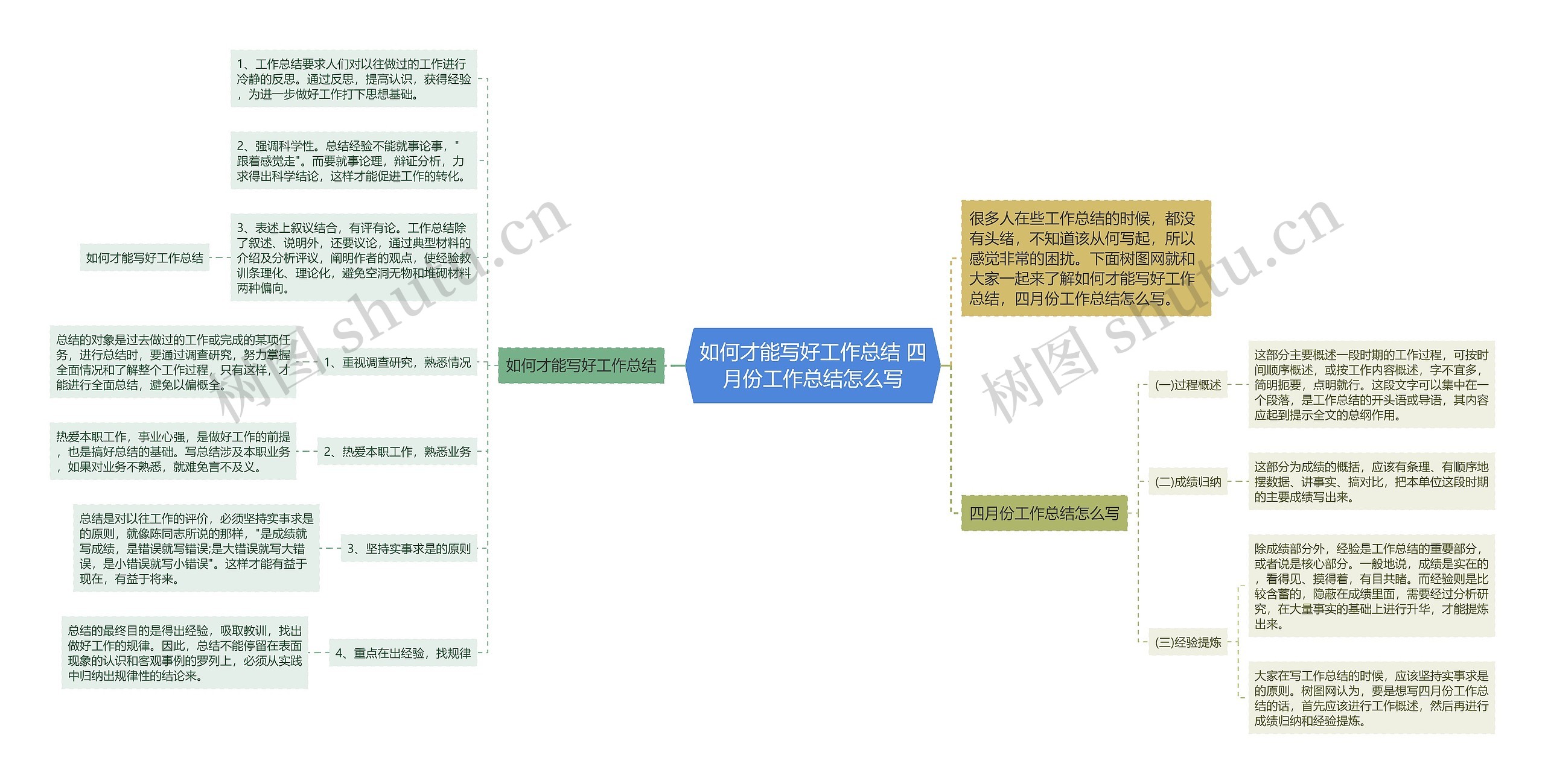 如何才能写好工作总结 四月份工作总结怎么写