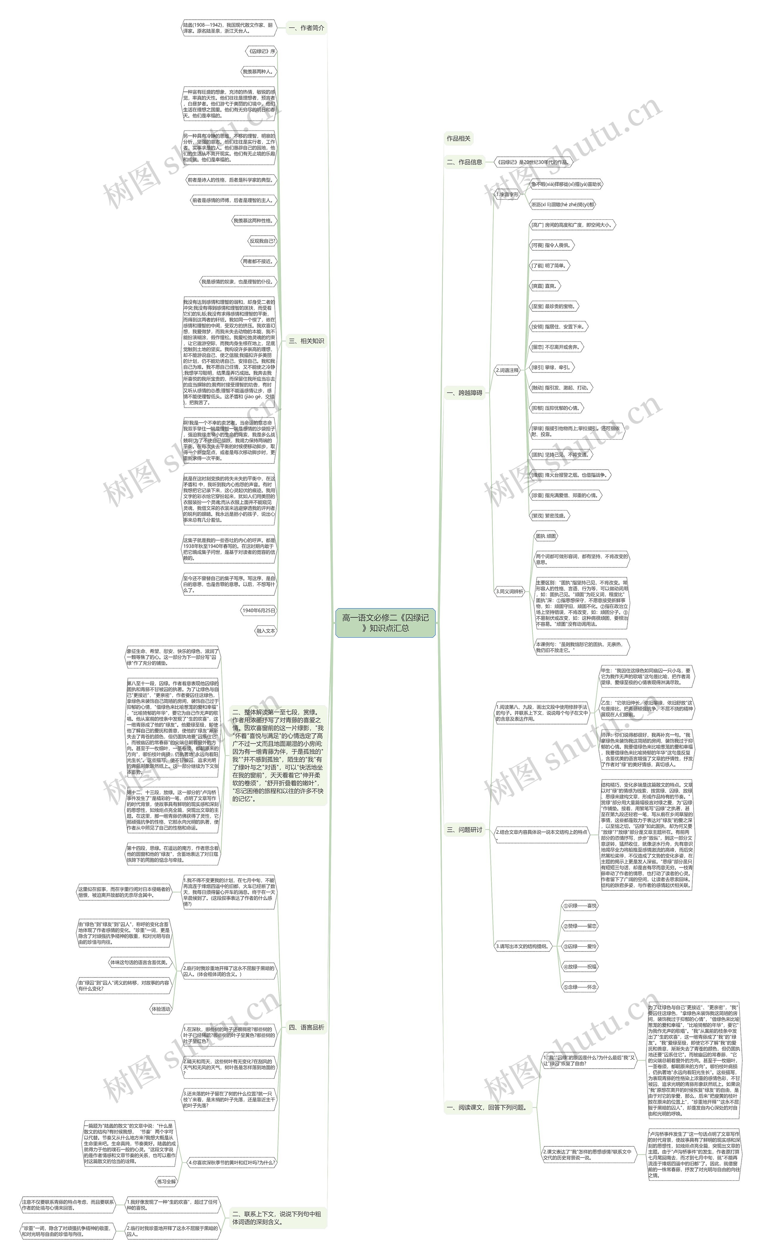高一语文必修二《囚绿记》知识点汇总思维导图