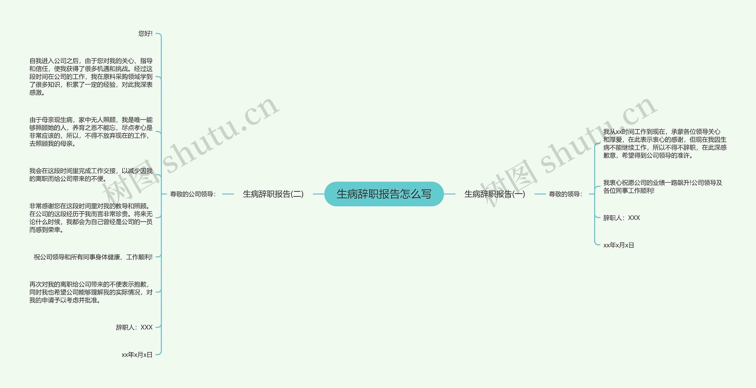 生病辞职报告怎么写思维导图