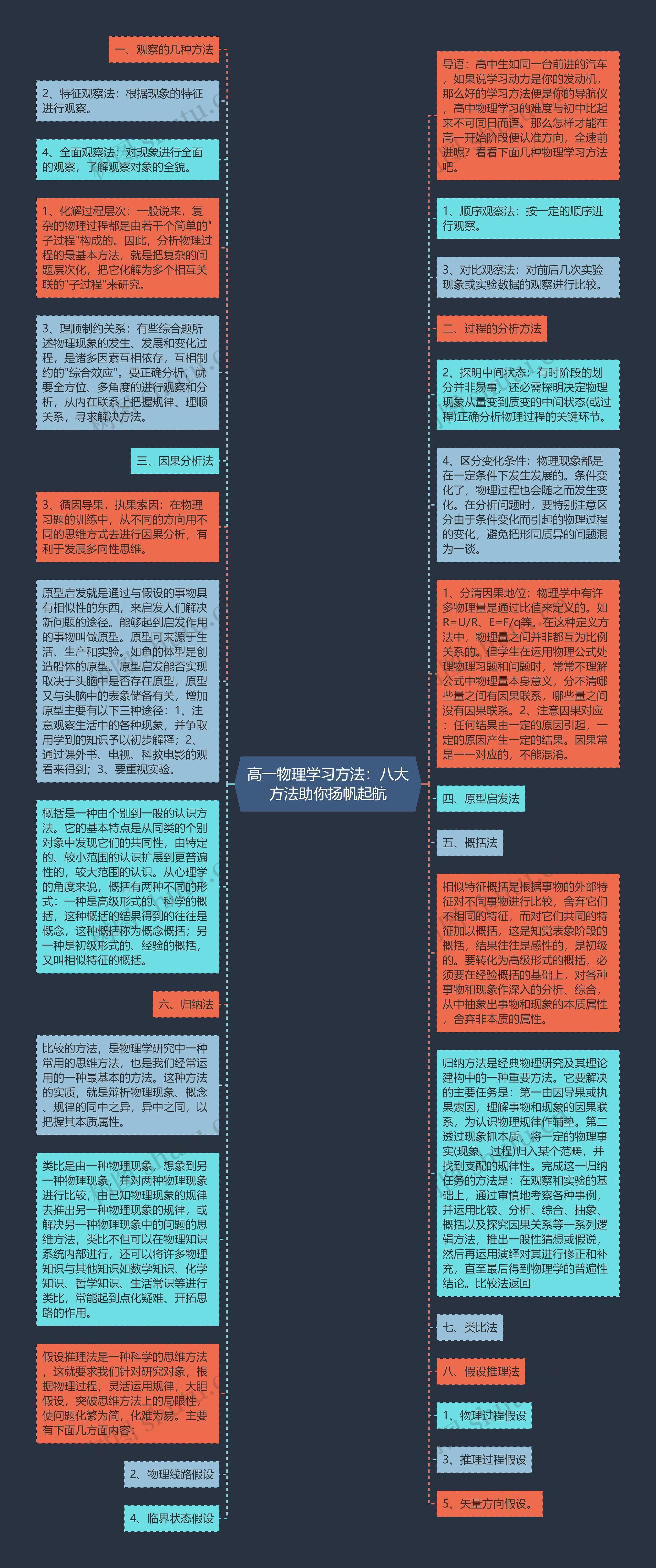 高一物理学习方法：八大方法助你扬帆起航