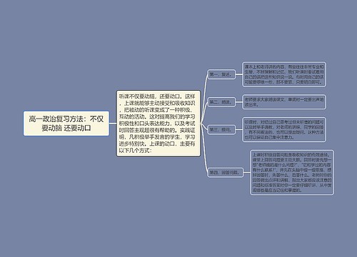 高一政治复习方法：不仅要动脑 还要动口