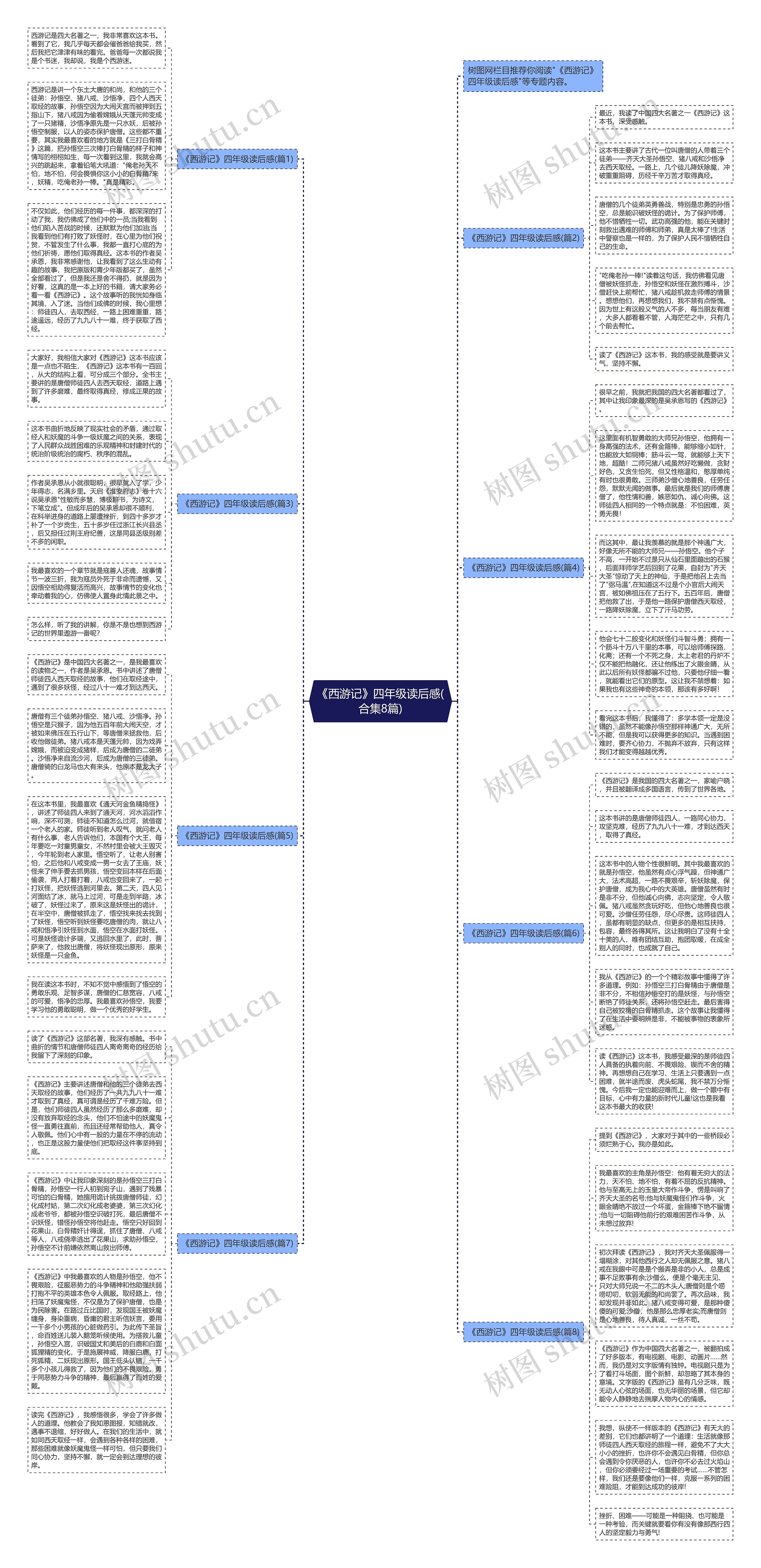 《西游记》四年级读后感(合集8篇)思维导图