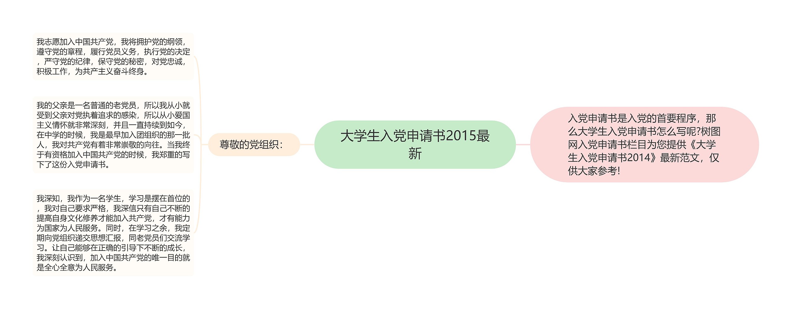 大学生入党申请书2015最新思维导图