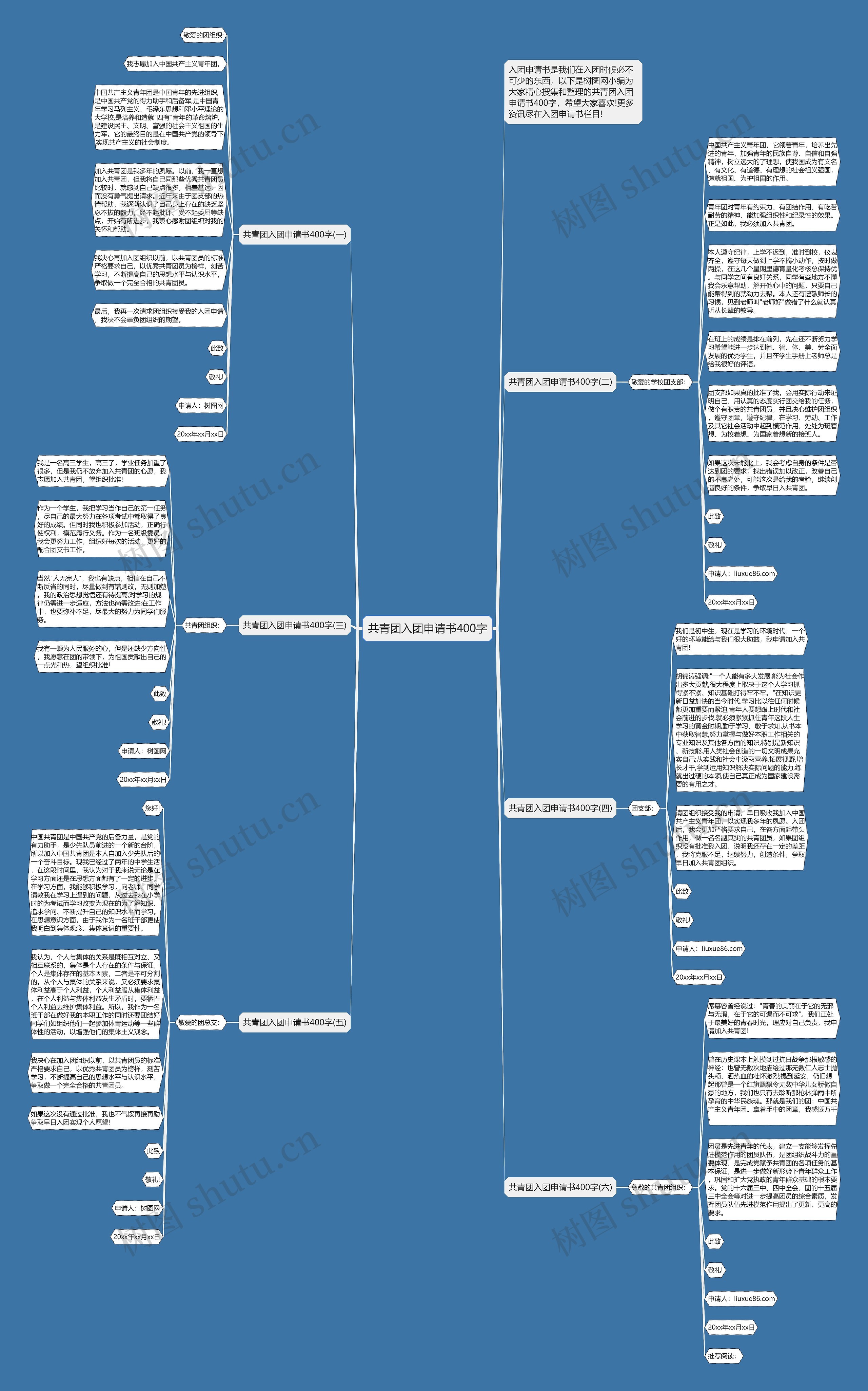 共青团入团申请书400字思维导图