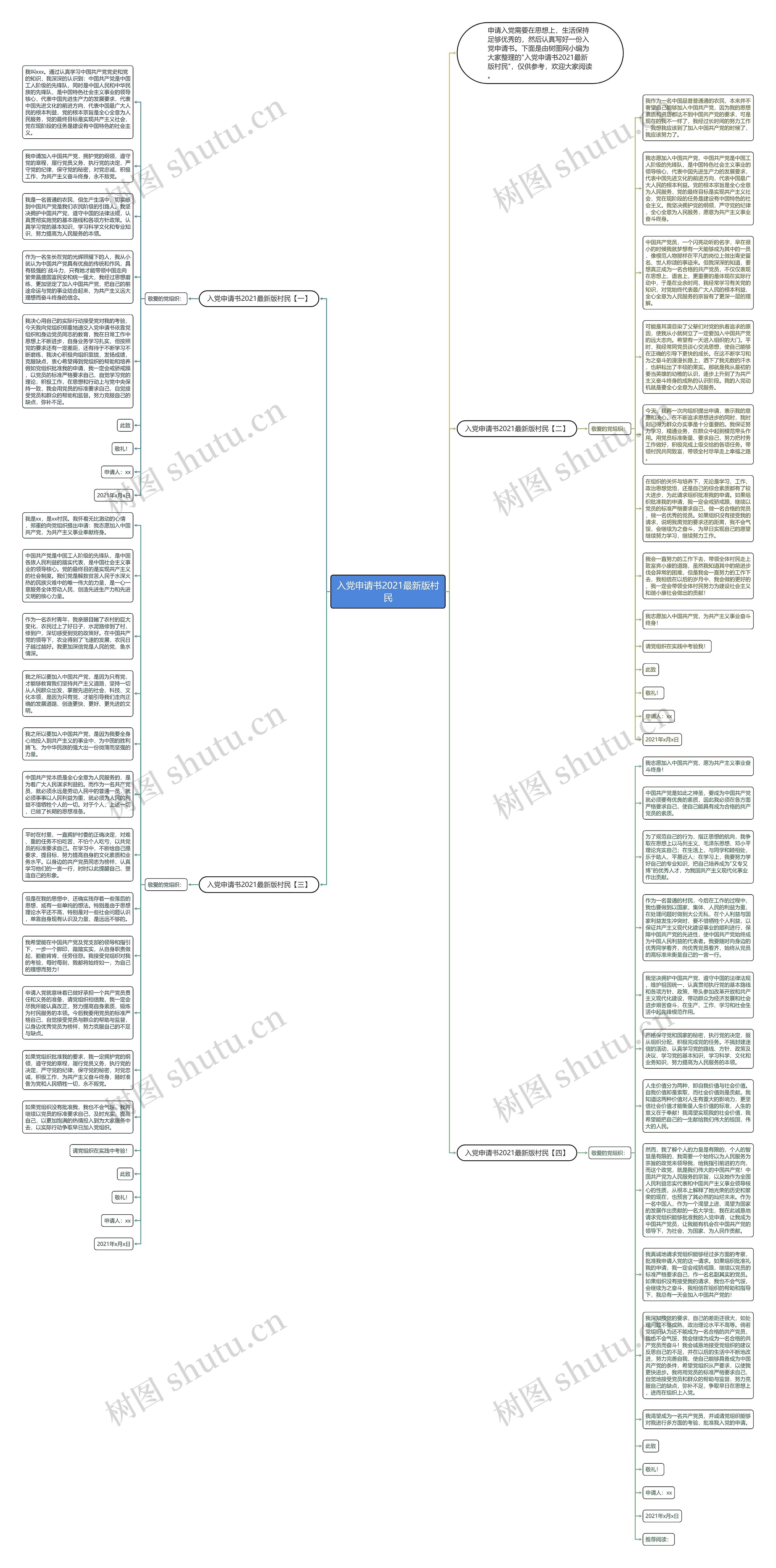 入党申请书2021最新版村民思维导图