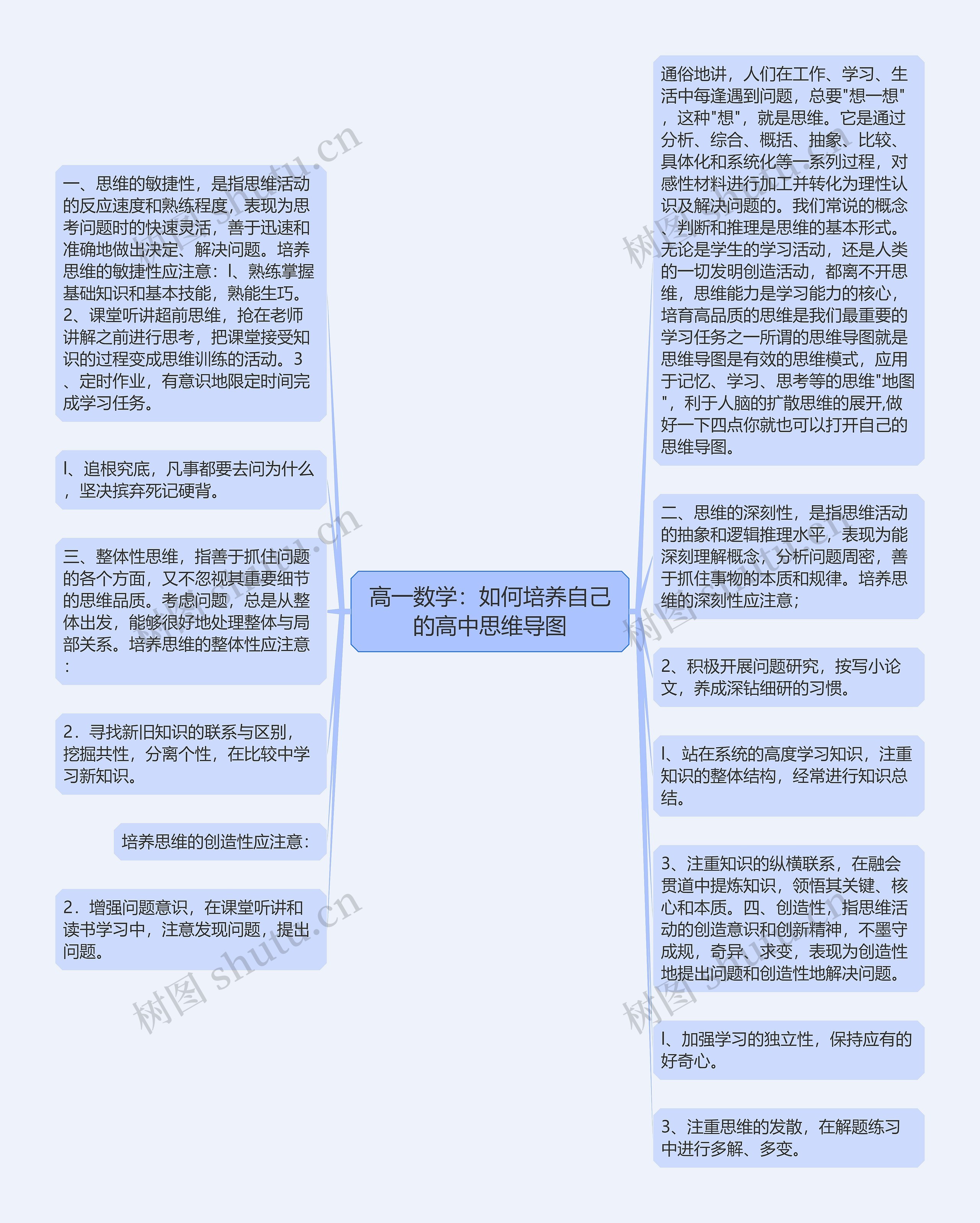 高一数学：如何培养自己的高中思维导图