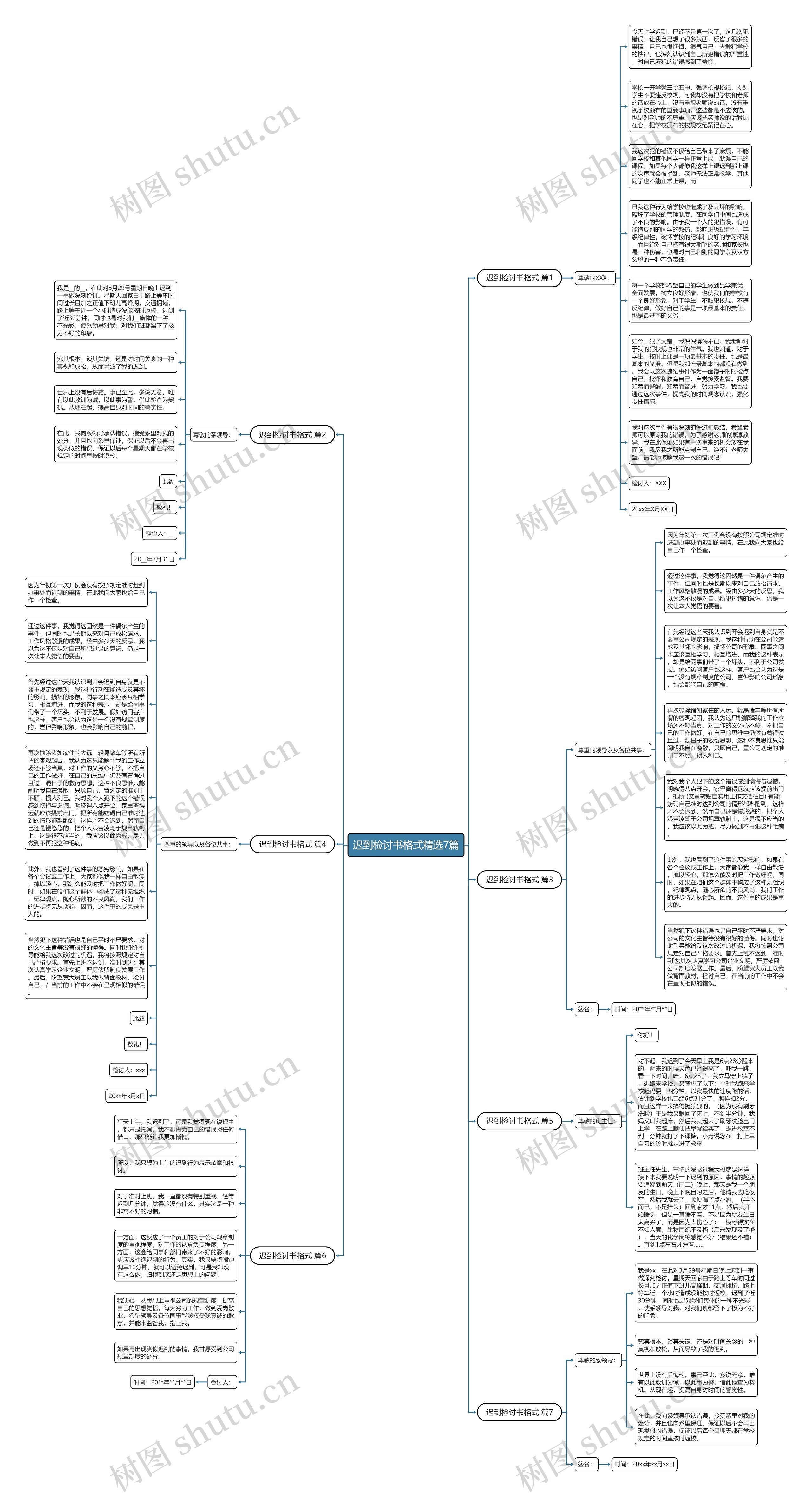 迟到检讨书格式精选7篇思维导图