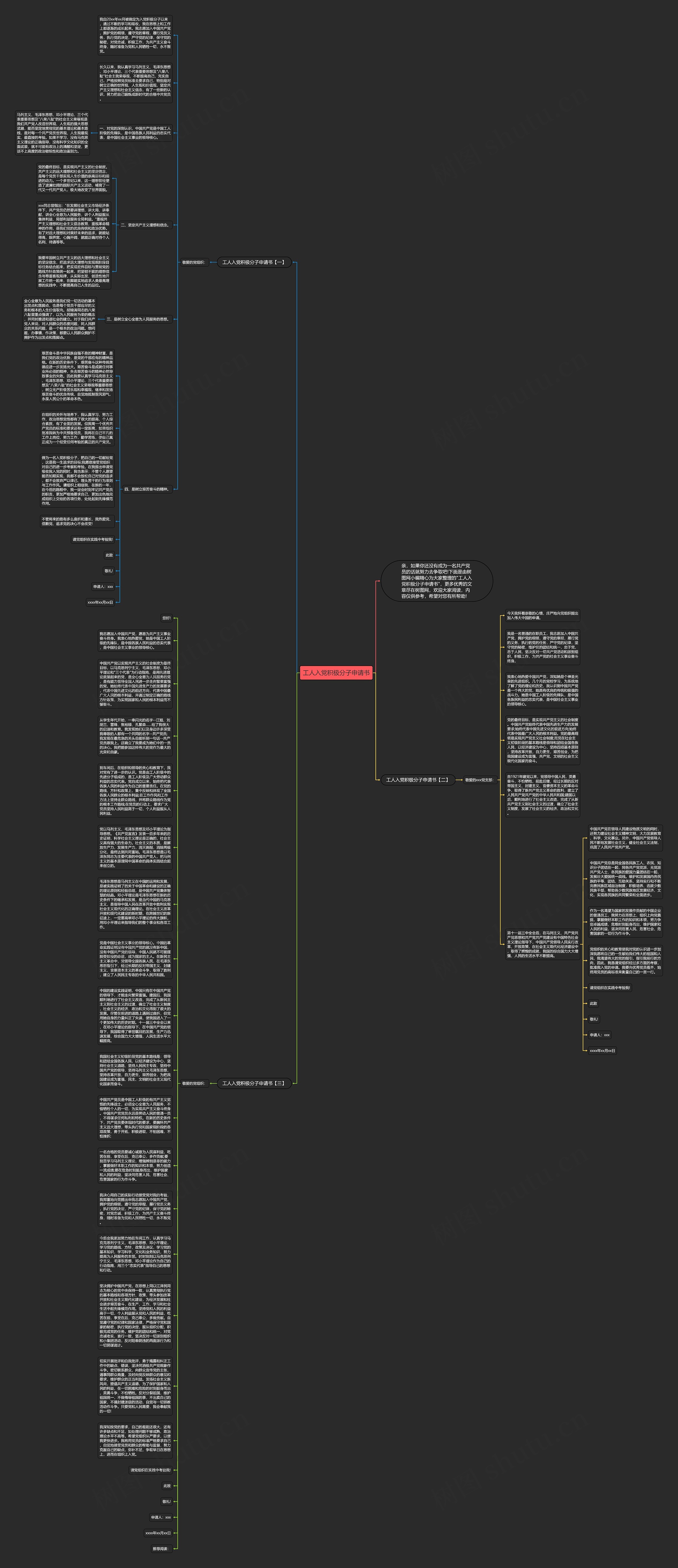 工人入党积极分子申请书思维导图