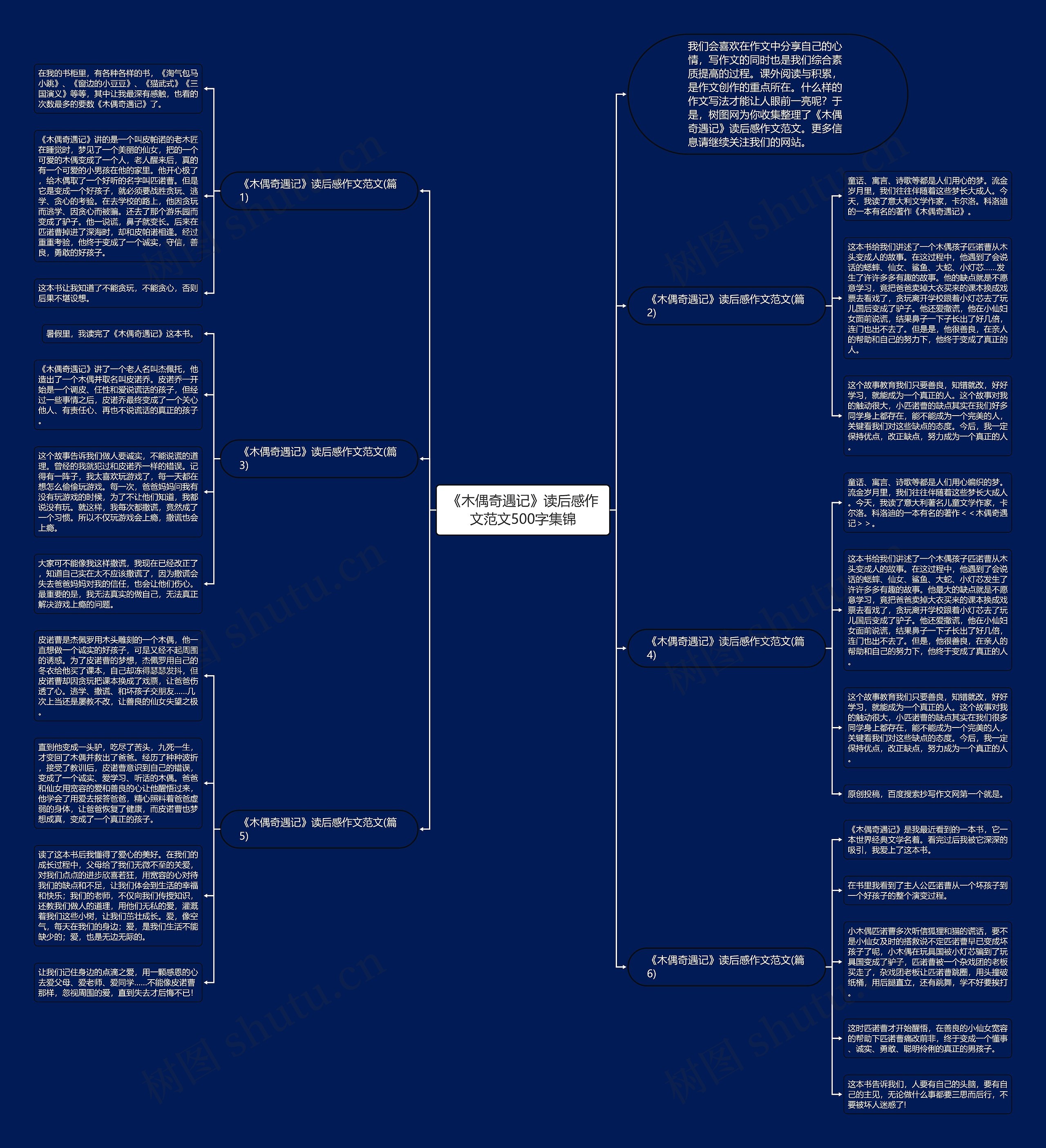 《木偶奇遇记》读后感作文范文500字集锦思维导图