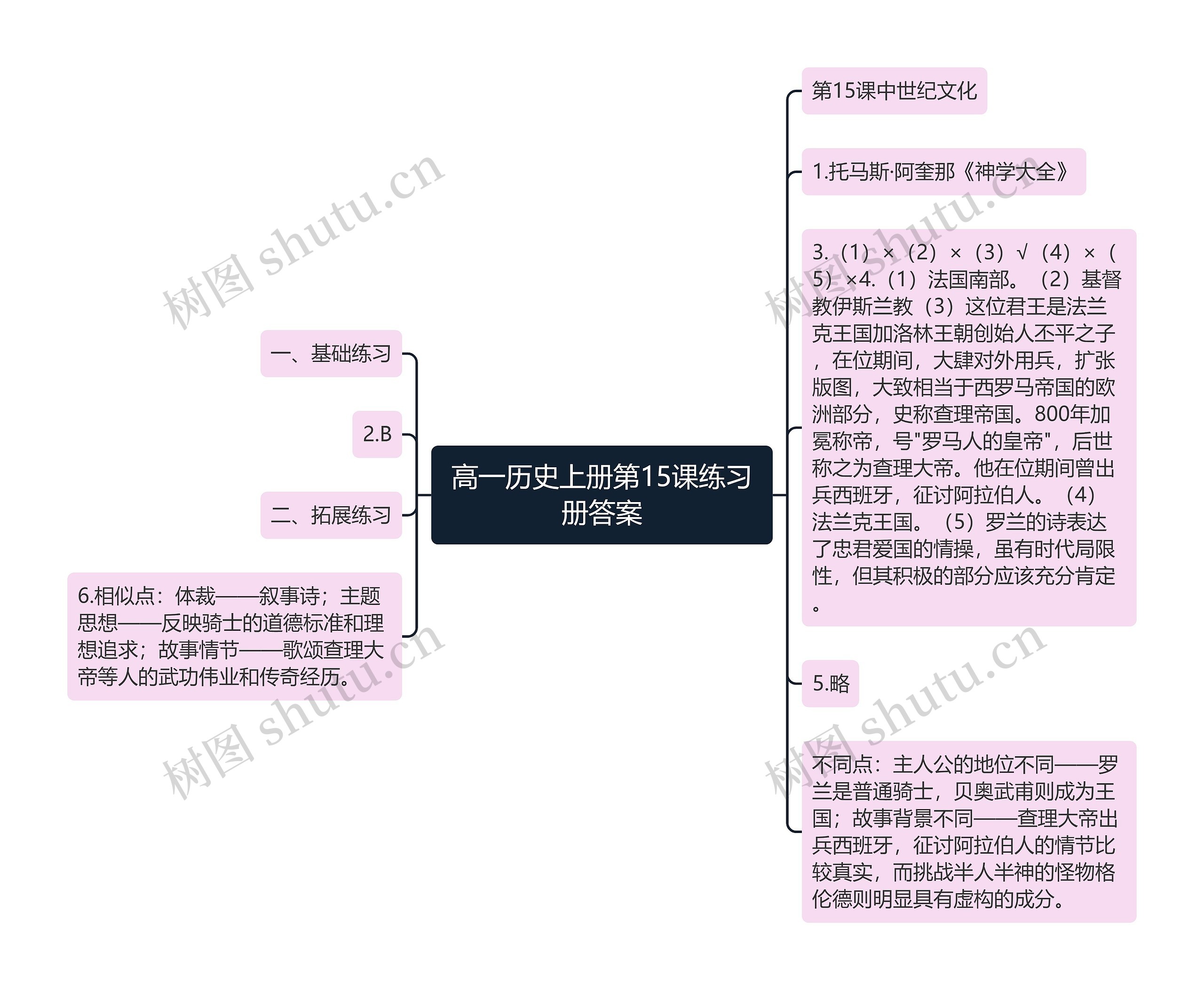 高一历史上册第15课练习册答案思维导图