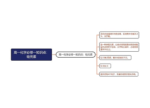 高一化学必修一知识点：硅元素