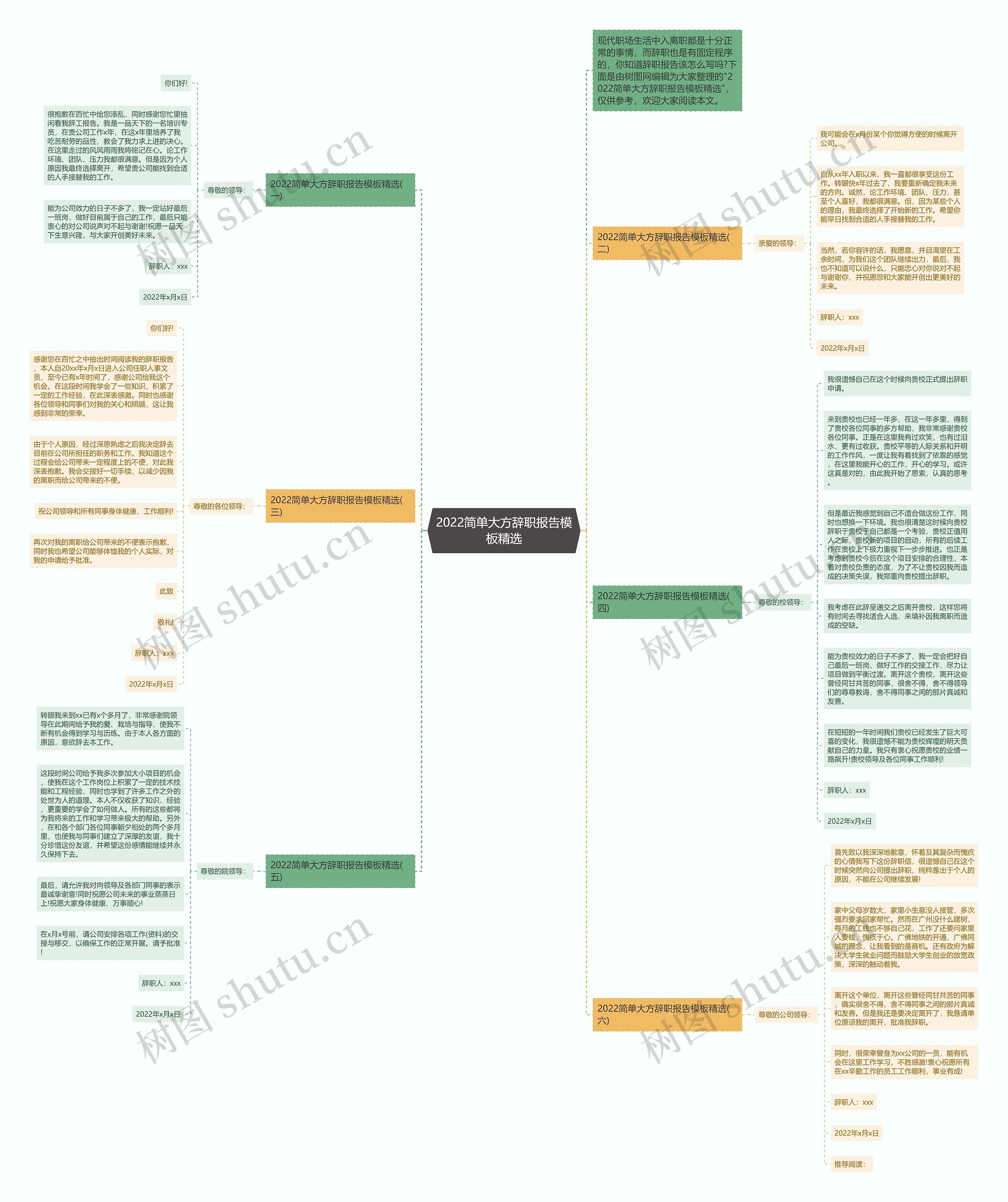2022简单大方辞职报告精选思维导图