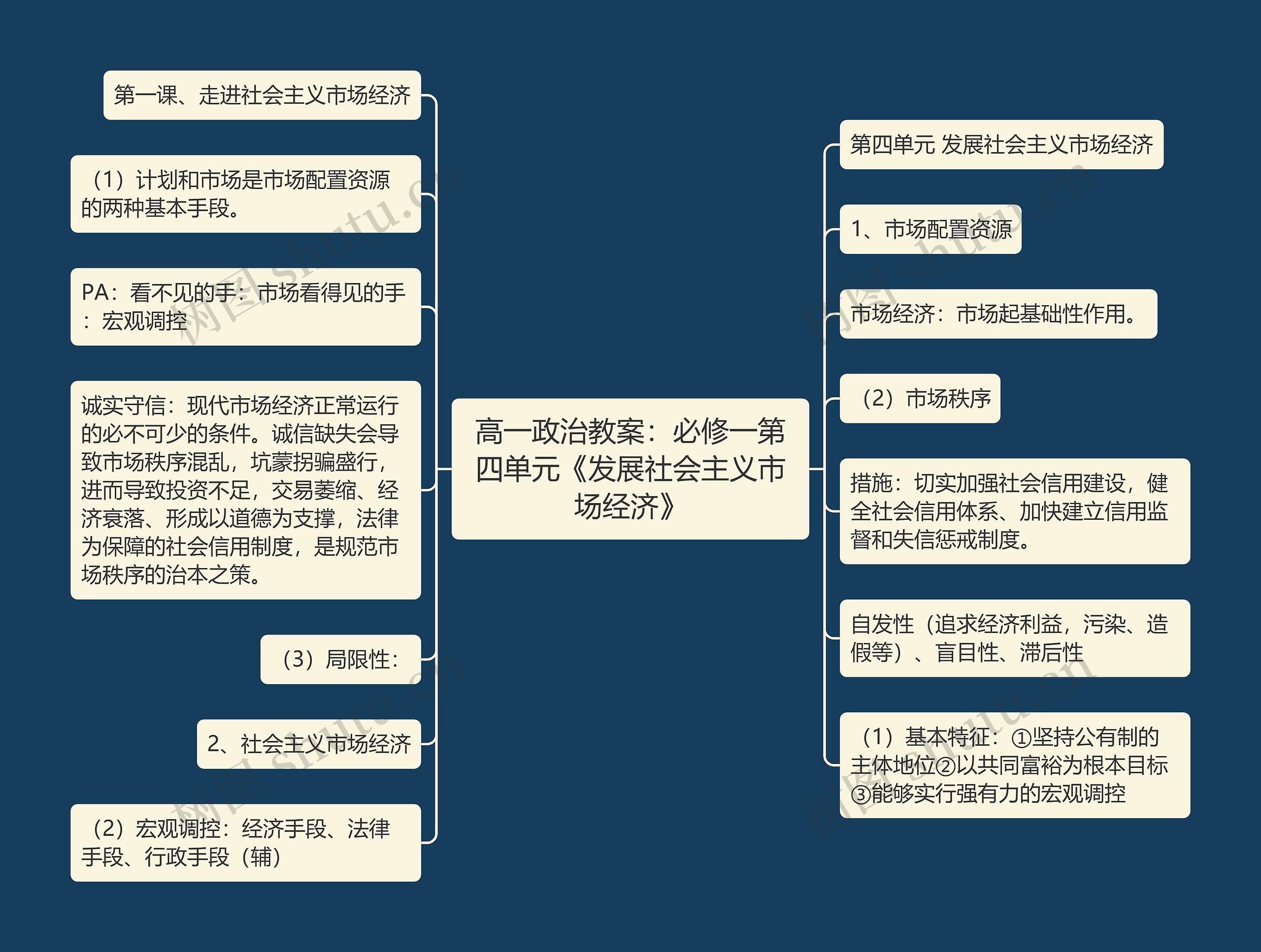 高一政治教案：必修一第四单元《发展社会主义市场经济》