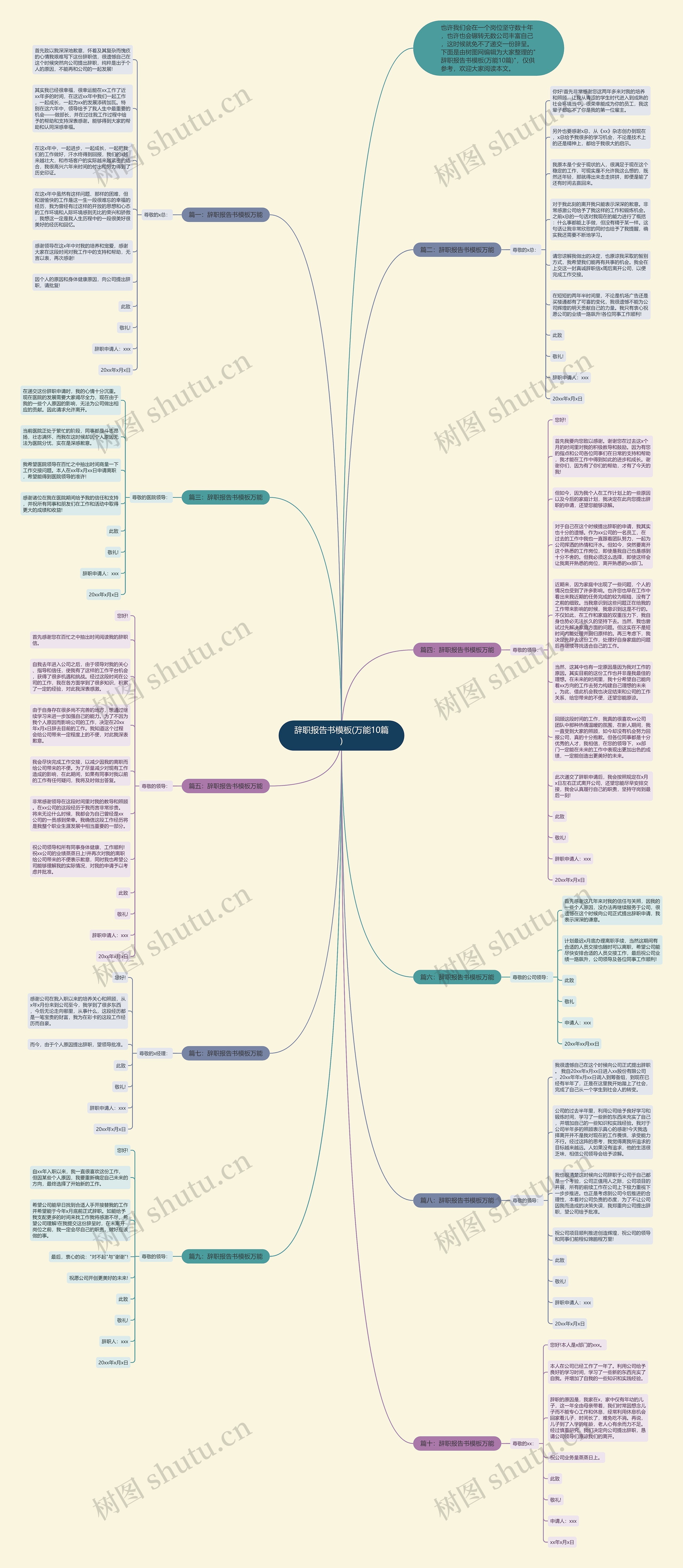 辞职报告书(万能10篇)思维导图