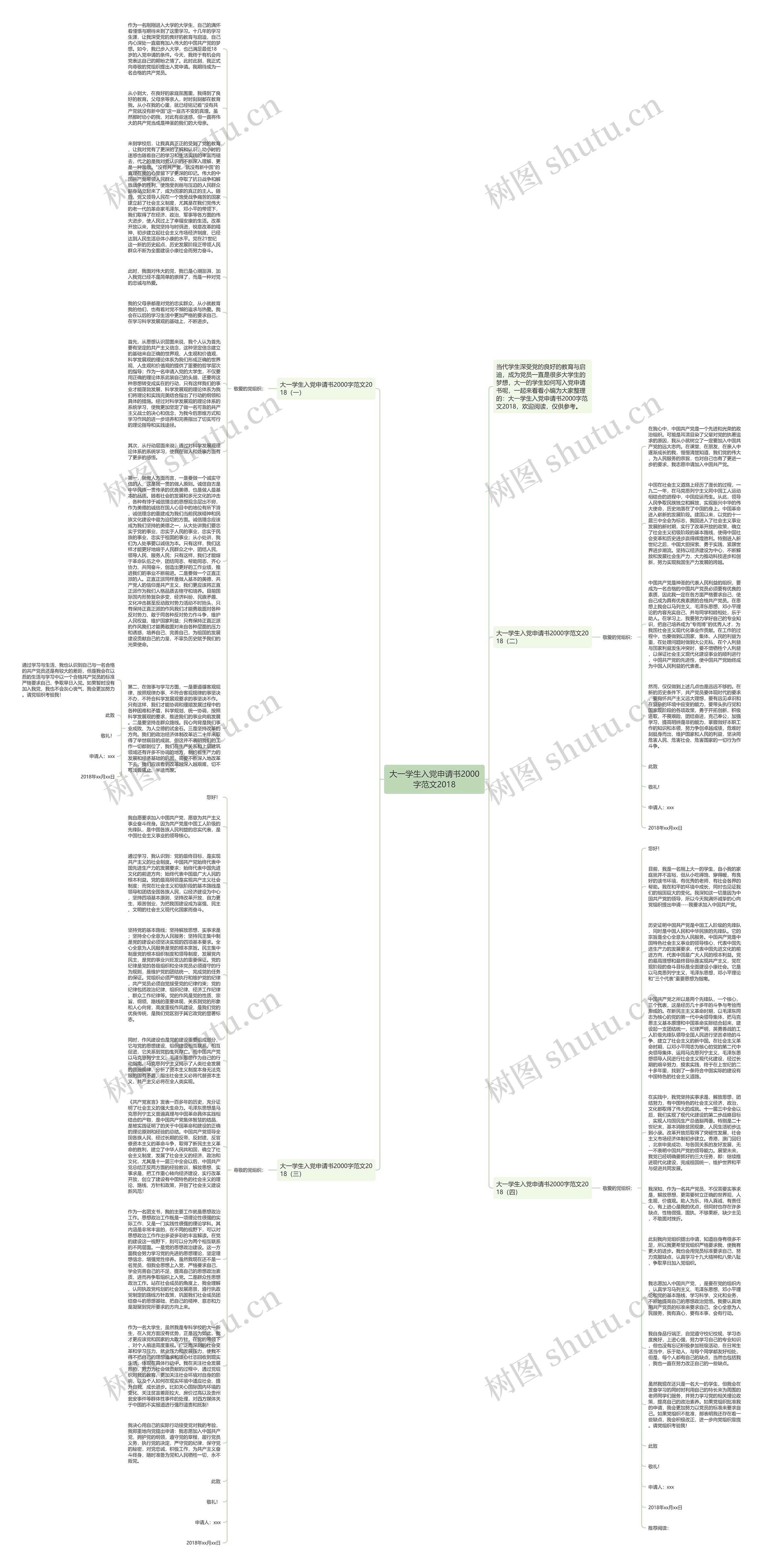 大一学生入党申请书2000字范文2018思维导图