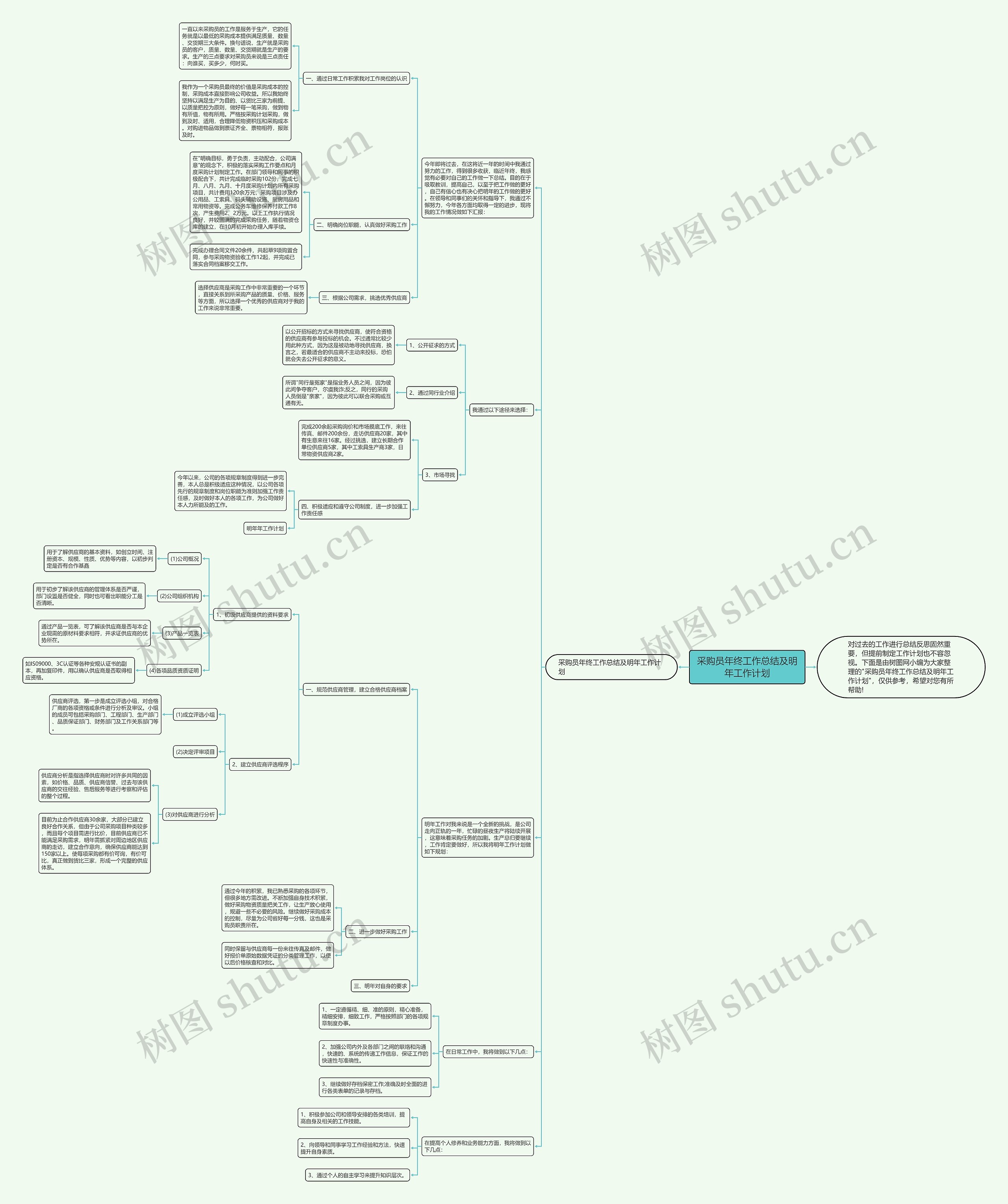 采购员年终工作总结及明年工作计划思维导图