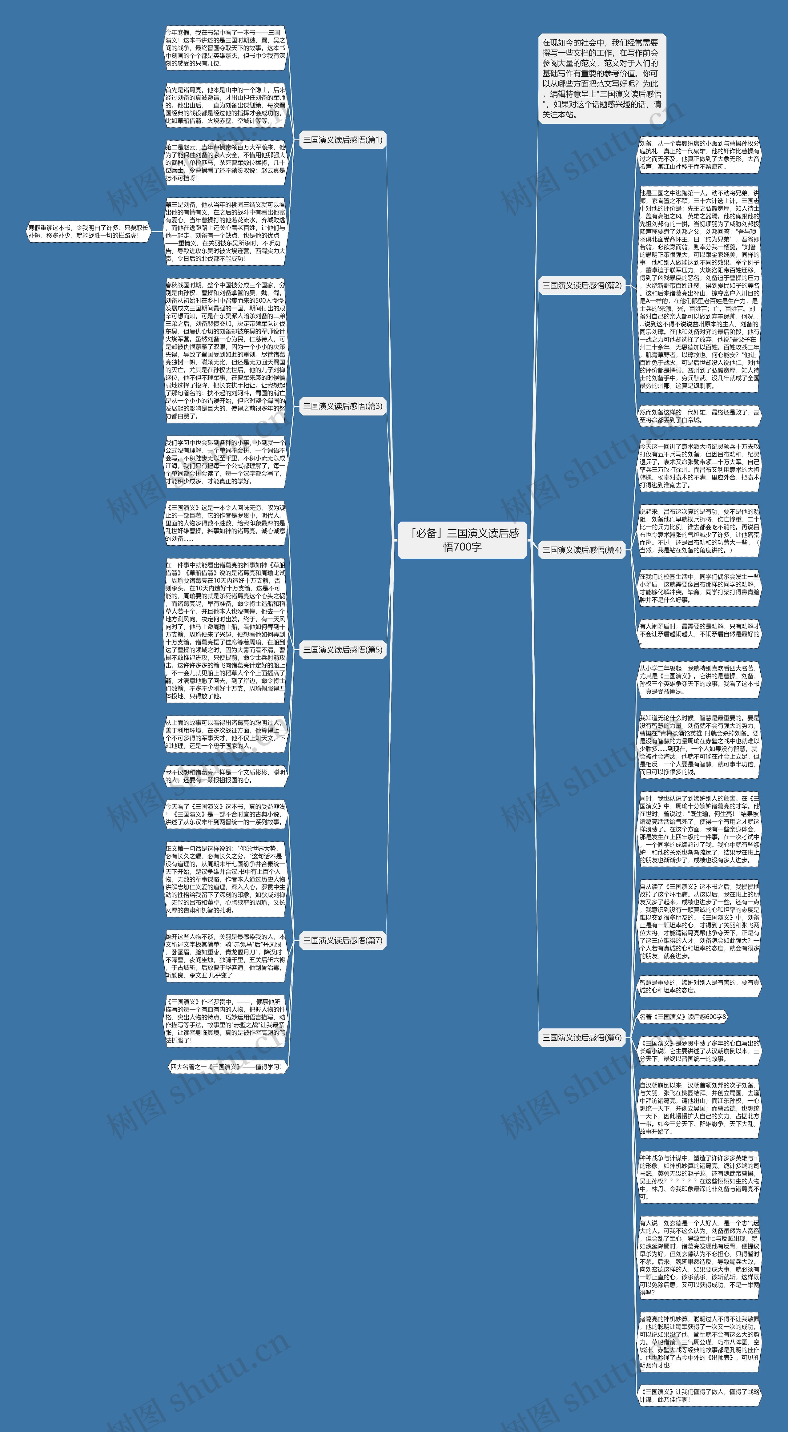 「必备」三国演义读后感悟700字思维导图