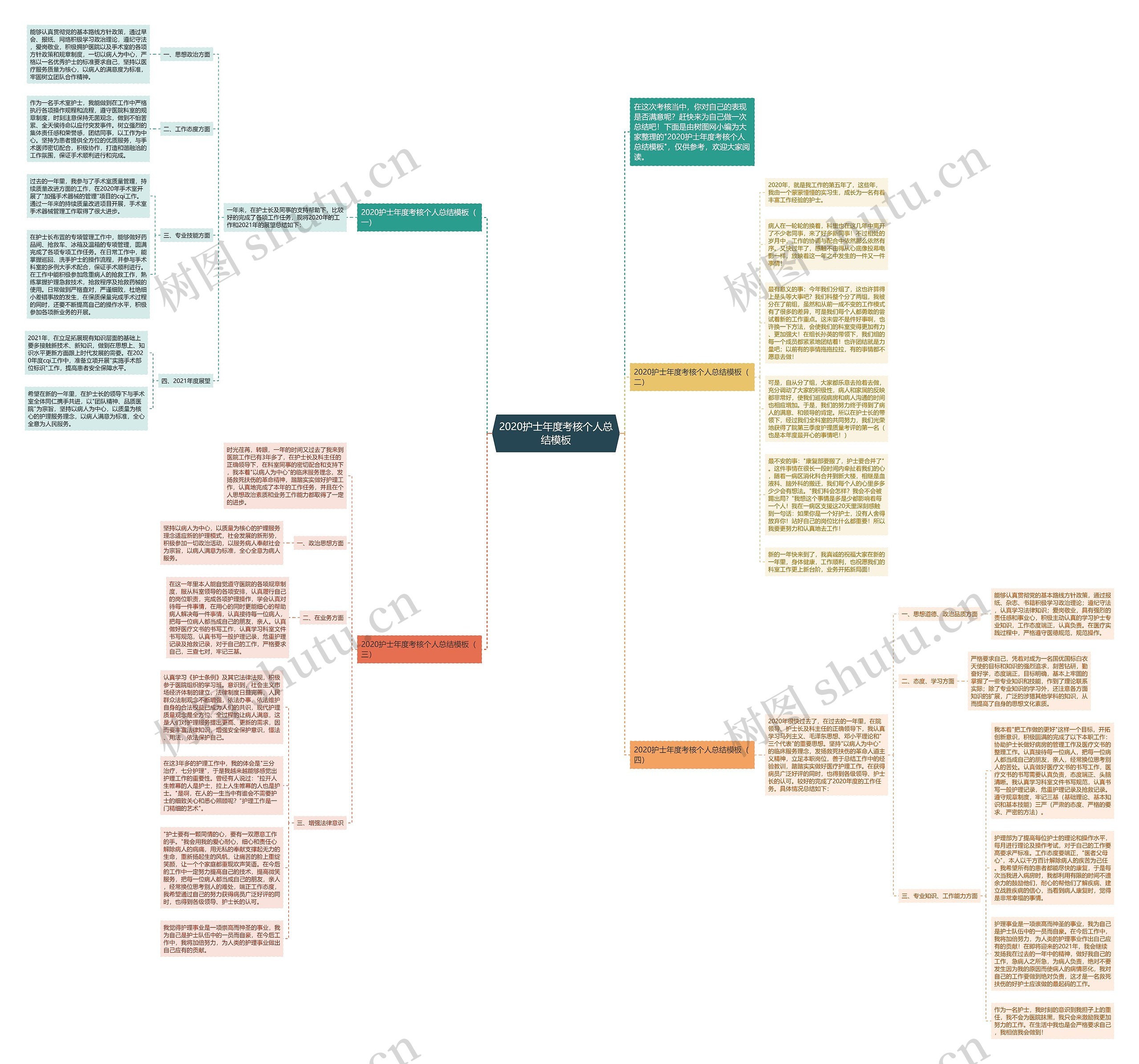 2020护士年度考核个人总结思维导图