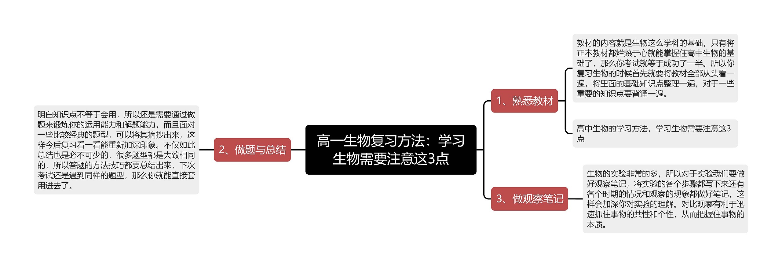 高一生物复习方法：学习生物需要注意这3点思维导图