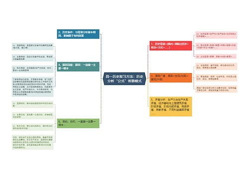 高一历史复习方法：历史分析“公式”答题模式