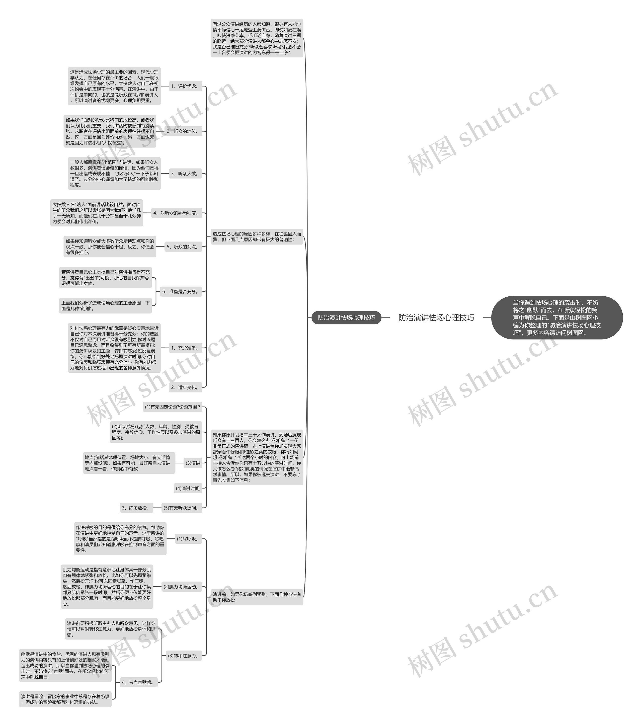 防治演讲怯场心理技巧思维导图