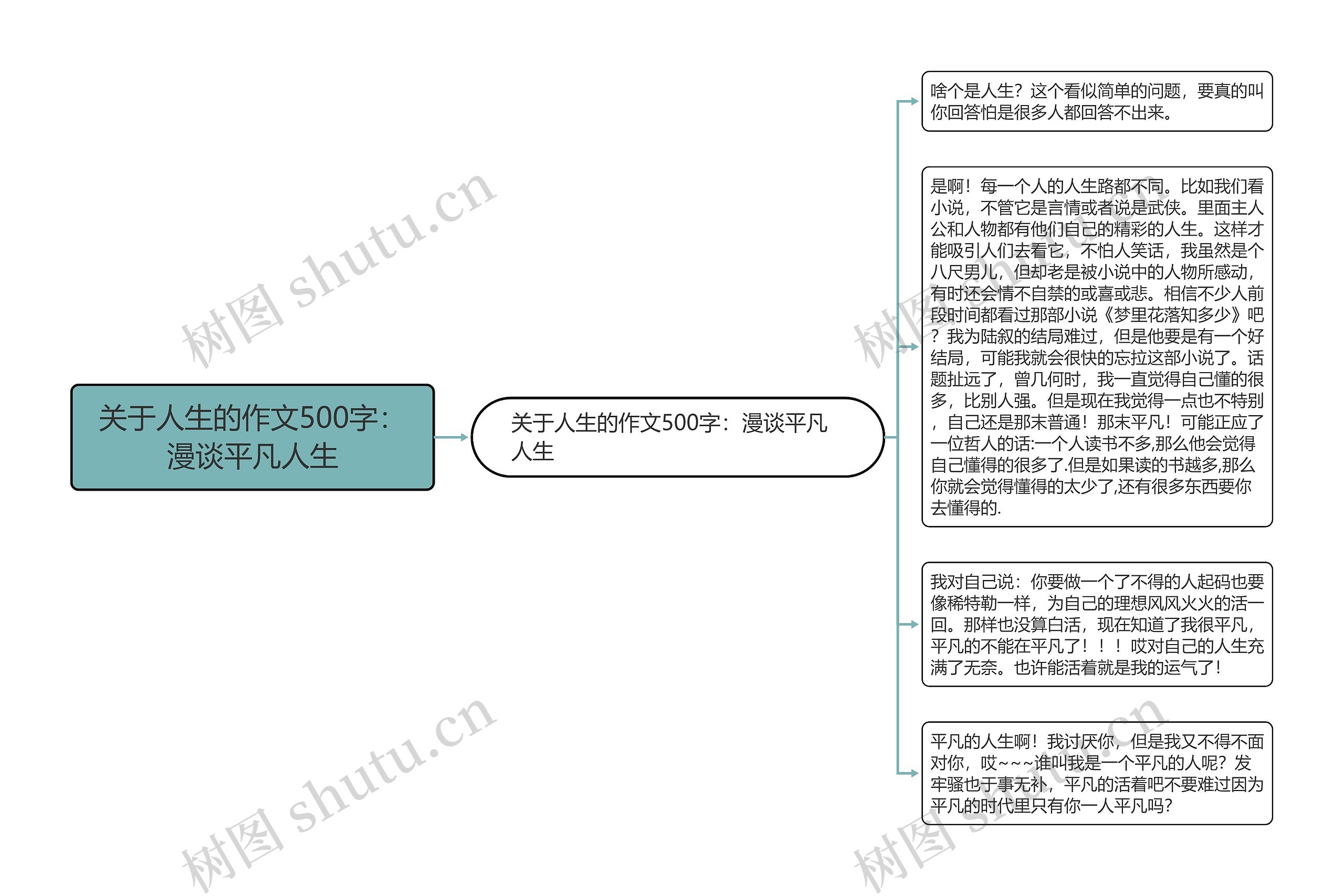 关于人生的作文500字：漫谈平凡人生