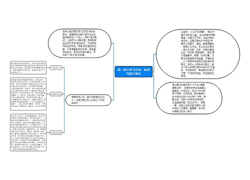 高一语文学习方法：如何写语文笔记