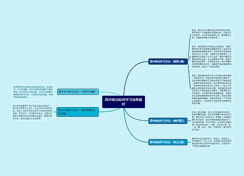 高中政治如何学习效果最好