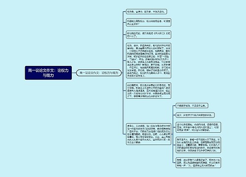 高一议论文作文：论权力与能力